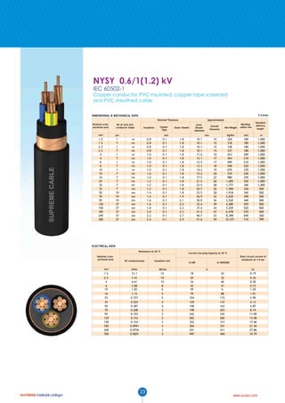 SUPREME

Low Voltage Cables

NYSY 0.6/1(1.2) kV
IEC 60502-1

Copper conductor, PVC insulated, copper tape screened
and PVC sheathed cable
3 Cores

DIMENSIONAL & MECHANICAL DATA
Nominal Thickness
Nominal crosssectional area

No of wire and
conductor shape

mm 2

pcs

1
7
1
7
1
7
1
7
1
7
7
7
7
7
19
19
19
37
37
37
37
37

re
rm
re
rm
re
rm
re
rm
re
rm
rm
rm
rm
sm
sm
sm
sm
sm
sm
sm
sm
sm

Copper
Tape

-

1.5
1.5
2.5
2.5
4
4
6
6
10
10
16
25
35
35
50
70
95
120
150
185
240
300

Insulation

Approximately

Outer Sheath

Inner
Sheath
diameter

1.8
1.8
1.8
1.8
1.8
1.8
1.8
1.8
1.8
1.8
1.8
1.8
1.8
1.8
1.8
1.9
2.1
2.2
2.3
2.5
2.7
2.9

10.1
10.1
10.1
10.1
11.4
12.1
12.5
13.3
14.2
15.2
17.5
21.2
23.5
20.7
23.5
26.9
30.9
33.4
37.4
41.2
46.7
51.6

mm

0.8
0.8
0.8
0.8
1.0
1.0
1.0
1.0
1.0
1.0
1.0
1.2
1.2
1.2
1.4
1.4
1.6
1.6
1.8
2.0
2.2
2.4

0.1
0.1
0.1
0.1
0.1
0.1
0.1
0.1
0.1
0.1
0.1
0.1
0.1
0.1
0.1
0.1
0.1
0.1
0.1
0.1
0.1
0.1

Overall
Diameter

Net Weight

mm

Bending
radius min

Standard
delivery
length

Kg/Km

mm

m

320
318
338
337
423
454
509
548
676
729
980
1,405
1,777
1,490
1,918
2,620
3,520
4,280
5,259
6,478
8,398
10,377

15
15
15
15
16
17
17
18
19
20
22
26
28
26
28
32
36
39
43
47
53
59

180
180
180
180
200
210
210
220
230
240
270
320
340
320
340
390
440
470
520
570
640
710

1,000
1,000
1,000
1,000
1,000
1,000
1,000
1,000
1,000
1,000
1,000
1,000
1,000
500
500
500
500
500
500
500
500
300

ELECTRICAL DATA
Resistance at 20 ºC
Nominal crosssectional area

Current Carrying Capacity at 30 ºC
Short circuit current of
conductor at 1.0 sec

DC conductormax

Insulation min

mm2

Ω/Km

MΩ.Km

1.5

12.1

12

18

24

0.19

2.5
4
6
10

7.41
4.61
3.08
1.83

10
10
8
6

25
34
43
59

32
40
51
6

0.32
0.50
0.73
1.20

16
25

1.15
0.727

5
5

79
104

88
115

1.91
2.96

35
50
70
95
120
150
185
240
300

0.524
0.387
0.268
0.193
0.153
0.124
0.0991
0.0754
0.0601

4
4
3
3
3
3
3
3
3

129
158
198
242
282
322
366
431
495

137
163
203
242
282
312
351
411
460

4.13
5.87
8.19
11.09
13.98
17.46
21.50
27.86
34.79

23

In AIR

In GROUND
A

kA

www.sucaco.com

 