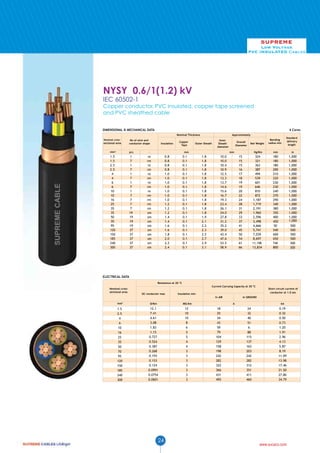 SUPREME

Low Voltage
PVC INSULATED Cables

NYSY 0.6/1(1.2) kV
IEC 60502-1

Copper conductor, PVC insulated, copper tape screened
and PVC sheathed cable
DIMENSIONAL & MECHANICAL DATA

4 Cores
Nominal Thickness

Nominal cross-

sectional area

No of wire and
conductor shape

Insulation

mm 2

pcs

-

1.5
1.5
2.5
2.5
4
4
6
6
10
10
16
25
35
35
50
70
95
120
150
185
240
300

1
7
1
7
1
7
1
7
1
7
7
7
7
19
19
19
19
37
37
37
37
37

re
rm
re
rm
re
rm
re
rm
re
rm
rm
rm
rm
sm
sm
sm
sm
sm
sm
sm
sm
sm

Copper
Tape

Approximately

Outer Sheath

Inner
Sheath
diameter

1.8
1.8
1.8
1.8
1.8
1.8
1.8
1.8
1.8
1.8
1.8
1.8
1.8
1.8
1.9
2.1
2.2
2.3
2.5
2.7
2.9
3.1

10.0
10.0
10.4
10.9
12.5
13.3
13.7
14.6
15.6
16.7
19.3
23.4
26.1
24.0
27.8
31.2
35.2
39.0
43.4
47.6
53.5
58.9

mm

0.8
0.8
0.8
0.8
1.0
1.0
1.0
1.0
1.0
1.0
1.0
1.2
1.2
1.2
1.4
1.4
1.6
1.6
1.8
2.0
2.2
2.4

0.1
0.1
0.1
0.1
0.1
0.1
0.1
0.1
0.1
0.1
0.1
0.1
0.1
0.1
0.1
0.1
0.1
0.1
0.1
0.1
0.1
0.1

Overall
Diameter

Net Weight

mm

Bending
radius min

Standard
delivery
length

Kg/Km

mm

m

324
321
363
387
494
539
601
646
810
872
1,187
1,719
2,191
1,960
2,596
3,498
4,666
5,741
7,039
8,697
11,198
13,834

15
15
15
16
17
18
19
19
20
22
24
28
31
29
33
37
41
45
50
54
61
66

180
180
180
200
210
220
230
230
240
270
290
340
380
350
400
450
50
540
600
650
740
800

1,000
1,000
1,000
1,000
1,000
1,000
1,000
1,000
1,000
1,000
1,000
1,000
1,000
1,000
1,000
1,000
500
500
500
500
300
300

ELECTRICAL DATA
Resistance at 20 ºC
Nominal crosssectional area

Current Carrying Capacity at 30 ºC
DC conductor max

Insulation min

mm2

Ω/Km

MΩ.Km

1.5
2.5
4
6
10
16
25
35
50
70
95
120
150
185
240
300

12.1
7.41
4.61
3.08
1.83
1.15
0.727
0.524
0.387
0.268
0.193
0.153
0.124
0.0991
0.0754
0.0601

12
10
10
8
6
5
5
4
4
3
3
3
3
3
3
3

In AIR

24

In GROUND
A

18
25
34
43
59
79
104
129
158
198
242
282
322
366
431
495

Short circuit current of
conductor at 1.0 sec

kA

24
32
40
51
6
88
115
137
163
203
242
282
312
351
411
460

0.19
0.32
0.50
0.73
1.20
1.91
2.96
4.13
5.87
8.19
11.09
13.98
17.46
21.50
27.86
34.79

www.sucaco.com

 