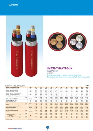 NYFGbY/NAYFGbY
3.6/6(7.2) kV
SII 1040

Copper/Aluminium conductor, PVC insulated,
Galvanized flat steel wire armoured,PVC sheathed cable

3 CORES

DIMENSIONAL AND ELECTRICAL DATA
mm2
mm
mm
mm
mm
mm
mm

Nominal cross-sectional area
Conductor diameter (approx)
Nominal insulation thickness
Insulation diameter (approx)
Nominal flat wire armour thickness
Nominal outer sheath thickness
Overall cable diameter (approx)
CU
AL

Cable net weight ( approx)

CU
AL

o
at 20 C

Min. insulation resistance at 20 oC
Capacitance per phase
Iinductance per phase
Max.short circuit current of
conductor
Maximum current
carrying
capacity at 30 oC
AC test voltage

Kg/Km
m
mm

Standard length per-reel
Minimum bending radius

in air
in ground

Ω/Km
MΩ.Km
µF/Km
mH/km

CU
AL
CU
AL
CU
AL

kA/sec

A

25
6.05
3.4
13.3
0.8
2.2
39
2,700
300
290
0.727
1.20
100
0.194
0.372
2.95
110
111
-

35
7.1
3.4
13.5
0.8
2.2
39
2,800
2,300
300
290
0.524
0.868
90
0.177
0.386
4.12
2.72
135
105
134
102

50
8.25
3.4
14.5
0.8
2.2
41
3,300
2,500
300
310
0.387
0.641
80
0.196
0.368
5.86
3.87
165
130
156
120

kV/5 min

29

70
9.9
3.4
15.9
0.8
2.2
44
4,100
2,800
300
330
0.268
0.443
60
0.244
0.347
8.18
5.41
205
160
196
151

95
11.7
3.4
17.4
0.8
2.6
48
5,100
3,400
300
360
0.193
0.320
60
0.253
0.330
11.08
7.32
250
195
231
178

120
13.1
3.4
18.5
0.8
2.6
51
6,000
3,800
300
380
0.153
0.253
50
0.275
0.318
13.97
9.13
285
220
263
205
11

150
14.3
3.4
19.8
0.8
2.6
53
6,900
4,200
300
400
0.124
0.206
50
0.299
0.309
17.44
11.53
325
250
295
231

185
16.3
3.4
21.2
0.8
2.6
57
8,100
4,700
300
430
0.0991
0.164
40
0.328
0.299
21.49
14.2
370
285
329
258

240
18.2
3.4
23.2
0.8
3.0
62
10,100
5,700
300
460
0.0754
0.125
40
0.366
0.287
27.84
18.40
430
340
378
294

300
20.9
3.4
25.1
0.8
3.0
66
12,100
6,500
300
570
0.0601
0.100
40
0.402
0.279
34.77
22.98
490
390
432
338

400
23.7
3.4
27.4
0.8
3.4
72
14,900
7,700
300
590
0.0470
0.0778
40
0.466
0.270
46.31
30.61
570
450
481
376

 