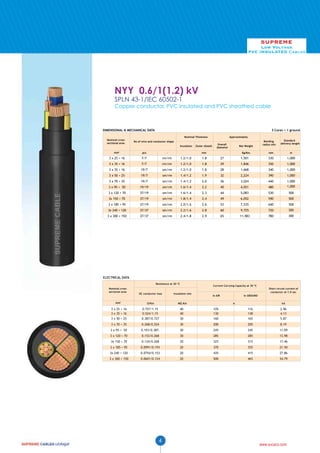 SUPREME

Low Voltage
PVC INSULATED Cables

NYY 0.6/1(1.2) kV
SPLN 43-1/IEC 60502-1

Copper conductor, PVC insulated and PVC sheathed cable

DIMENSIONAL & MECHANICAL DATA
Nominal crosssectional area

3 Cores + 1 ground
Approximately

Nominal Thickness
No of wire and conductor shape
Insulation

Outer sheath

Overall
diameter

Net Weight

Bending
radius min

Standard
delivery length

mm2

pcs

-

mm

m

3 x 25 + 16

7/7

rm/rm

1.2/1.0

1.8

27

1,501

330

1,000

3 x 35 + 16

7/7

rm/rm

1.2/1.0

1.8

29

1,846

350

1,000

3 x 35 + 16

19/7

sm/rm

1.2/1.0

1.8

28

1,668

340

1,000

3 x 50 + 25

19/7

sm/rm

1.4/1.2

1.9

32

2,224

390

1,000

3 x 70 + 35

19/7

sm/rm

1.4/1.2

2.0

36

3,024

440

1,000

3 x 95 + 50

19/19

sm/rm

1.6/1.4

2.2

40

4,051

480

1,000

3 x 120 + 70

37/19

sm/rm

1.6/1.4

2.3

44

5,083

530

500

3x 150 + 70

37/19

sm/rm

1.8/1.4

2.4

49

6,052

590

500

3 x 185 + 95

37/19

sm/rm

2.0/1.6

2.6

53

7,535

640

500

3x 240 + 120

37/37

sm/rm

2.2/1.6

2.8

60

9,725

720

300

3 x 300 + 150

37/37

sm/rm

2.4/1.8

2.9

65

11,983

780

300

mm

Kg/Km

ELECTRICAL DATA
Resistance at 20 ºC
Nominal crosssectional area

Current Carrying Capacity at 30 ºC

Short circuit current of
conductor at 1.0 sec

DC conductor max

Insulation min

mm2

Ω/Km

MΩ.Km

3 x 25 + 16
3 x 35 + 16

0.727/1.15
0.524/1.15

40
40

105
130

116
138

2.96
4.13

3 x 50 + 25

0.387/0.727

30

160

165

5.87

3 x 70 + 35

0.268/0.524

30

200

205

8.19

3 x 95 + 50

0.193/0.387.

30

245

245

11.09

3 x 120 + 70

0.153/0.268

30

285

285

13.98

3x 150 + 70

0.124/0.268

20

325

315

17.46

3 x 185 + 95

0.0991/0.193

20

370

355

21.50

3x 240 + 120

0.0754/0.153

20

435

415

27.86

3 x 300 + 150

0.0601/0.124

20

500

465

34.79

4

In AIR

In GROUND
A

kA

www.sucaco.com

 