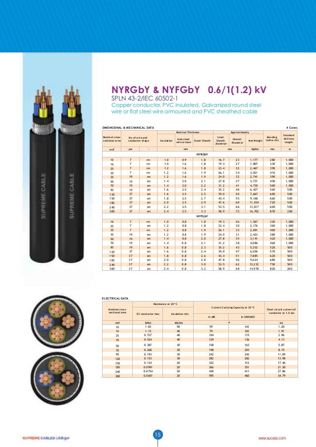 Cable Data Sheet