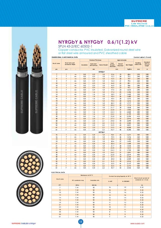 Cable Data Sheet