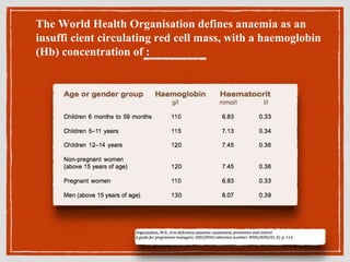 The World Health Organisation defines anaemia as an
insuffi cient circulating red cell mass, with a haemoglobin
(Hb) concentration of :
 