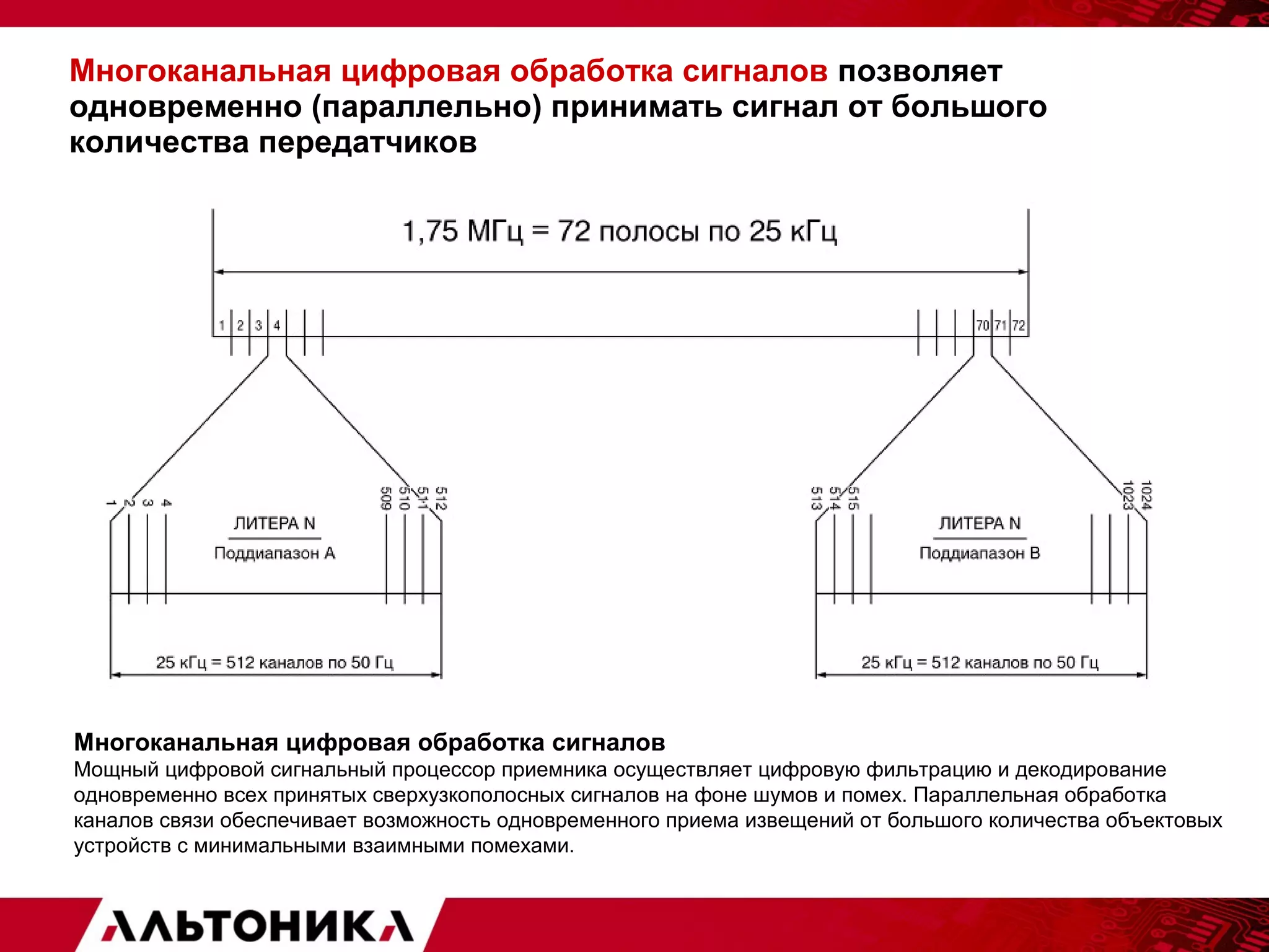 Многоканальная цифровая обработка сигналов позволяет 
одновременно (параллельно) принимать сигнал от большого 
количества передатчиков 
Многоканальная цифровая обработка сигналов 
Мощный цифровой сигнальный процессор приемника осуществляет цифровую фильтрацию и декодирование 
одновременно всех принятых сверхузкополосных сигналов на фоне шумов и помех. Параллельная обработка 
каналов связи обеспечивает возможность одновременного приема извещений от большого количества объектовых 
устройств с минимальными взаимными помехами. 
 