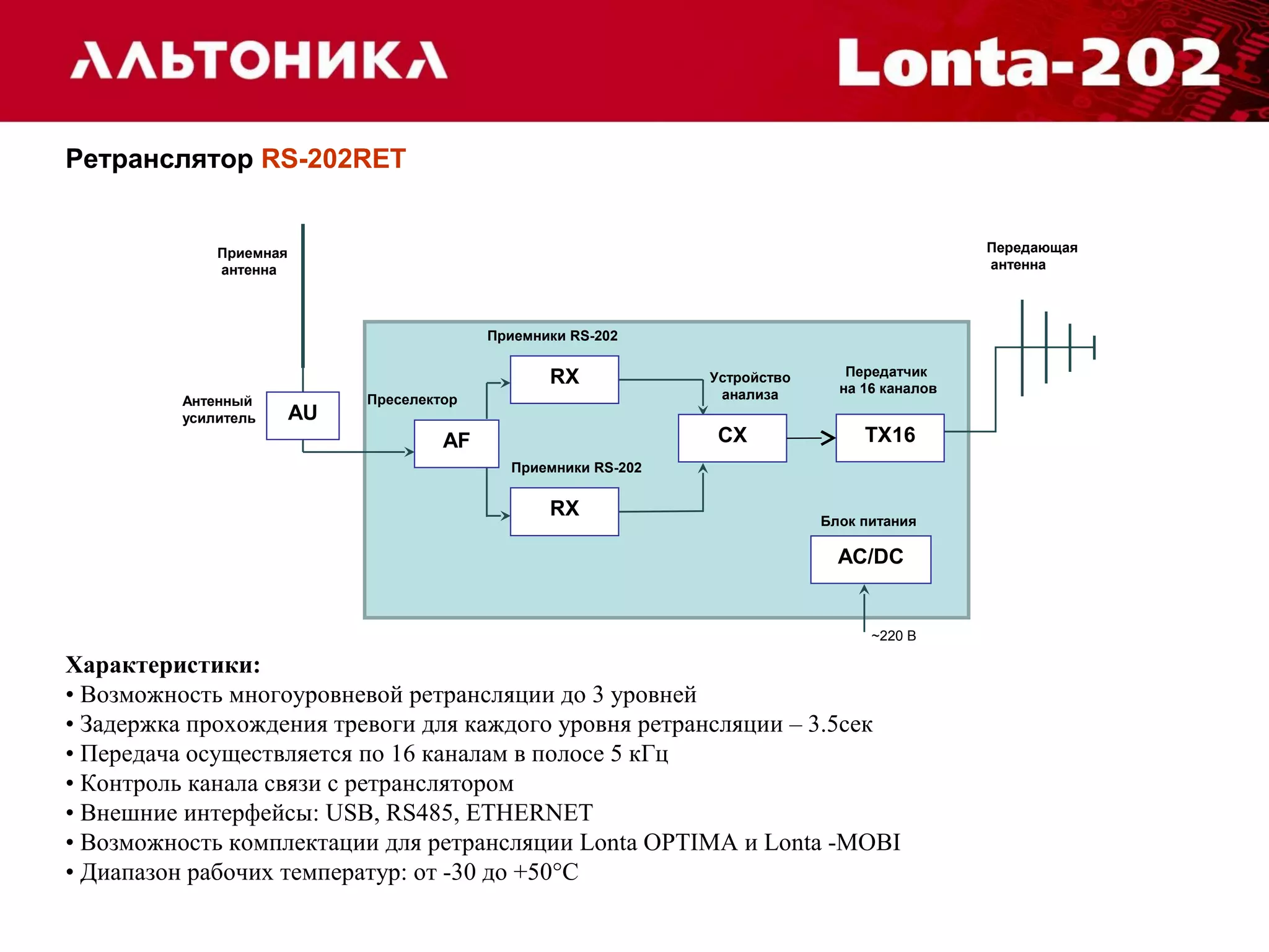 Ретранслятор RS-202RET 
Передатчик 
на 16 каналов 
АС/DC 
Приемная 
антенна 
~220 B 
Приемники RS-202 
Антенный Преселектор 
усилитель 
AU 
RX 
Приемники RS-202 
СX 
AF 
RX 
Характеристики: 
• Возможность многоуровневой ретрансляции до 3 уровней 
• Задержка прохождения тревоги для каждого уровня ретрансляции – 3.5сек 
• Передача осуществляется по 16 каналам в полосе 5 кГц 
• Контроль канала связи с ретранслятором 
• Внешние интерфейсы: USB, RS485, ETHERNET 
• Возможность комплектации для ретрансляции Lonta OPTIMA и Lonta -MOBI 
• Диапазон рабочих температур: от -30 до +50°С 
Передающая 
антенна 
TX16 
Устройство 
анализа 
Блок питания 
 