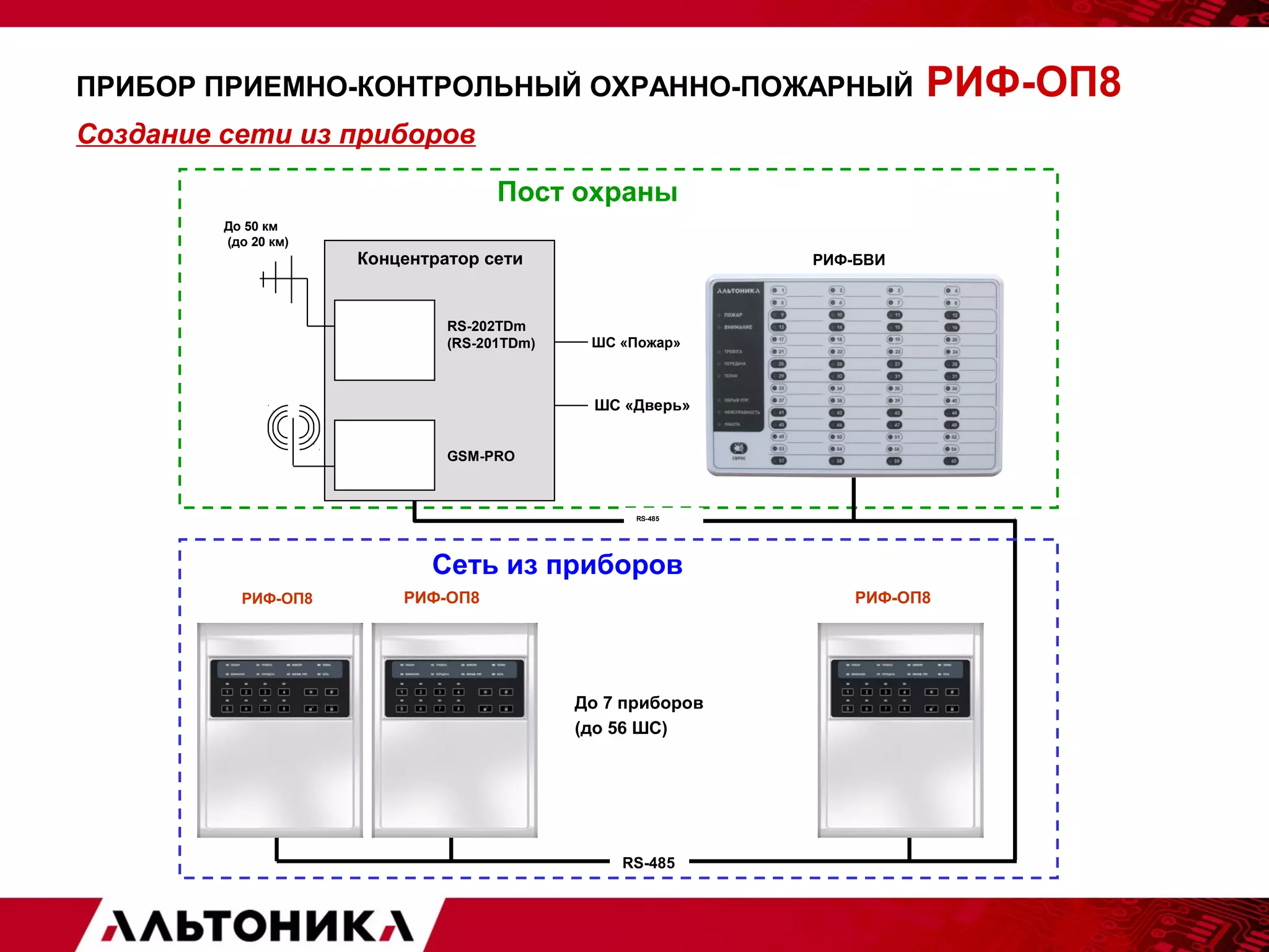 ПРИБОР ПРИЕМНО-КОНТРОЛЬНЫЙ ОХРАННО-ПОЖАРНЫЙ РИФ-ОП8 
Пост охраны 
Создание сети из приборов 
Концентратор сети 
ШС «Пожар» 
RS-485 
Сеть из приборов 
До 7 приборов 
(до 56 ШС) 
РИФ-ОП8 
RS-485 
РИФ-БВИ 
До 50 км 
(до 20 км) 
RS-202TDm 
(RS-201TDm) 
GSM-PRO 
ШС «Дверь» 
РИФ-ОП8 РИФ-ОП8 
 