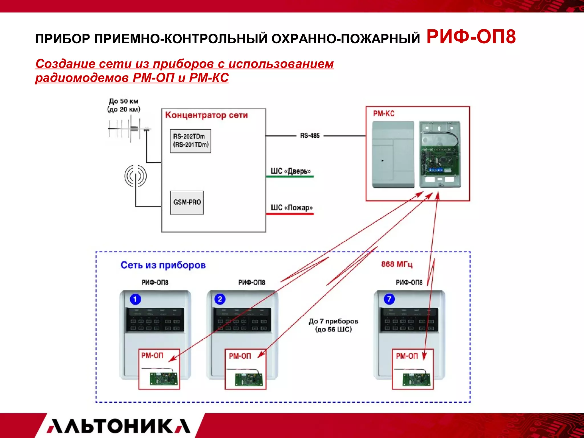 ПРИБОР ПРИЕМНО-КОНТРОЛЬНЫЙ ОХРАННО-ПОЖАРНЫЙ РИФ-ОП8 
Создание сети из приборов с использованием 
радиомодемов РМ-ОП и РМ-КС 
 