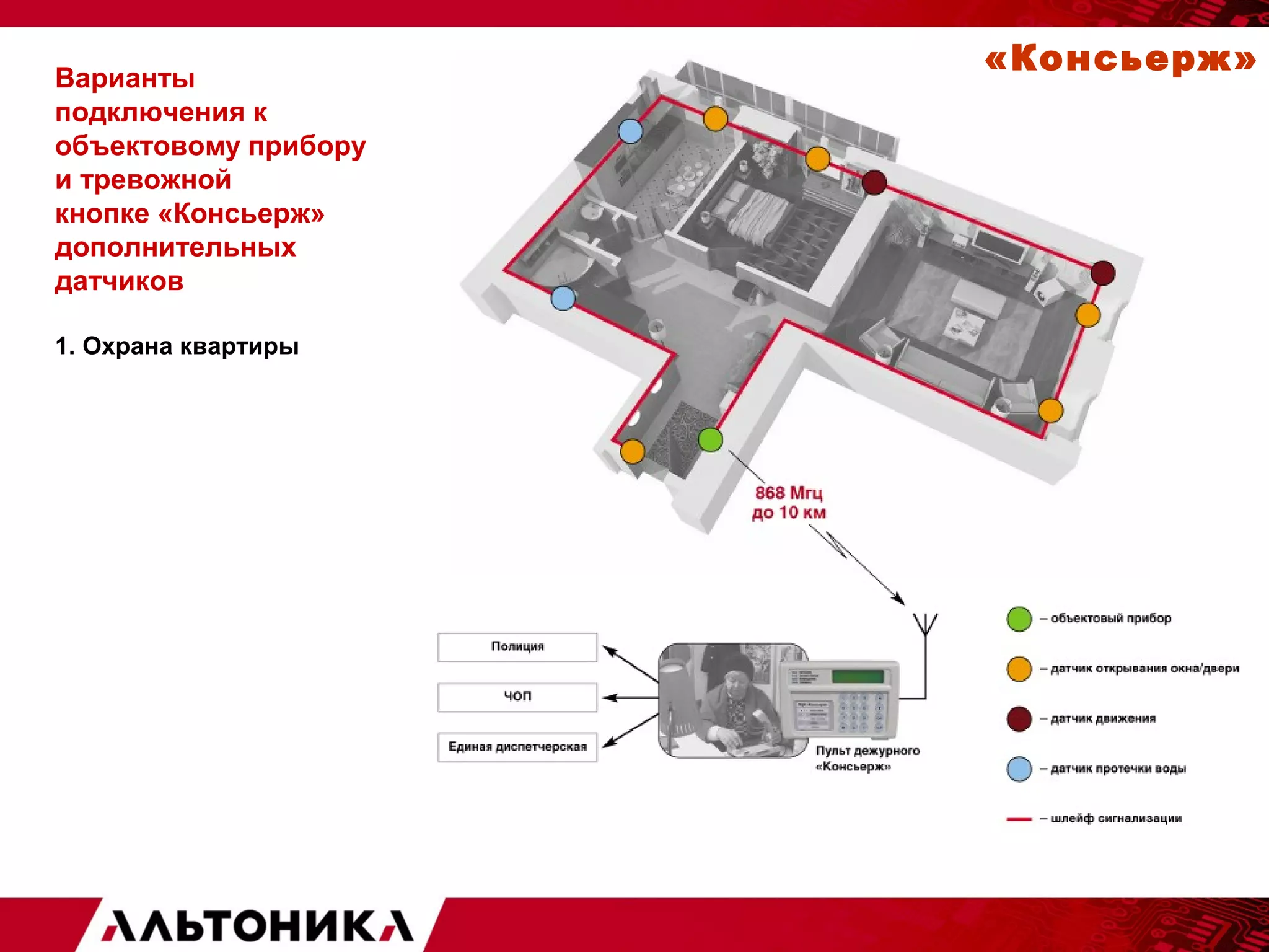 Варианты 
подключения к 
объектовому прибору 
и тревожной 
кнопке «Консьерж» 
дополнительных 
датчиков 
1. Охрана квартиры 
«Консьерж» 
 