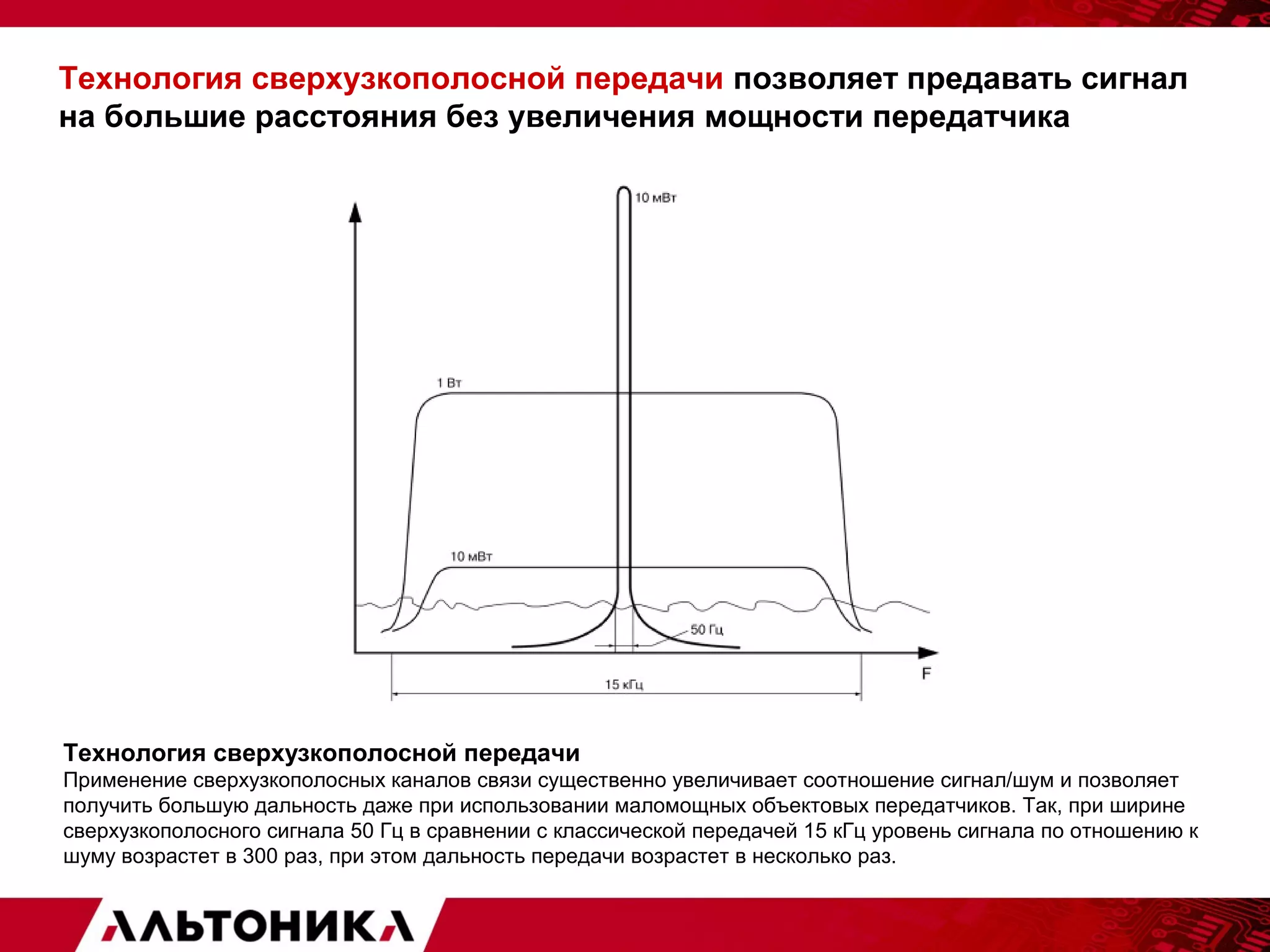 Технология сверхузкополосной передачи позволяет предавать сигнал 
на большие расстояния без увеличения мощности передатчика 
Технология сверхузкополосной передачи 
Применение сверхузкополосных каналов связи существенно увеличивает соотношение сигнал/шум и позволяет 
получить большую дальность даже при использовании маломощных объектовых передатчиков. Так, при ширине 
сверхузкополосного сигнала 50 Гц в сравнении с классической передачей 15 кГц уровень сигнала по отношению к 
шуму возрастет в 300 раз, при этом дальность передачи возрастет в несколько раз. 
 