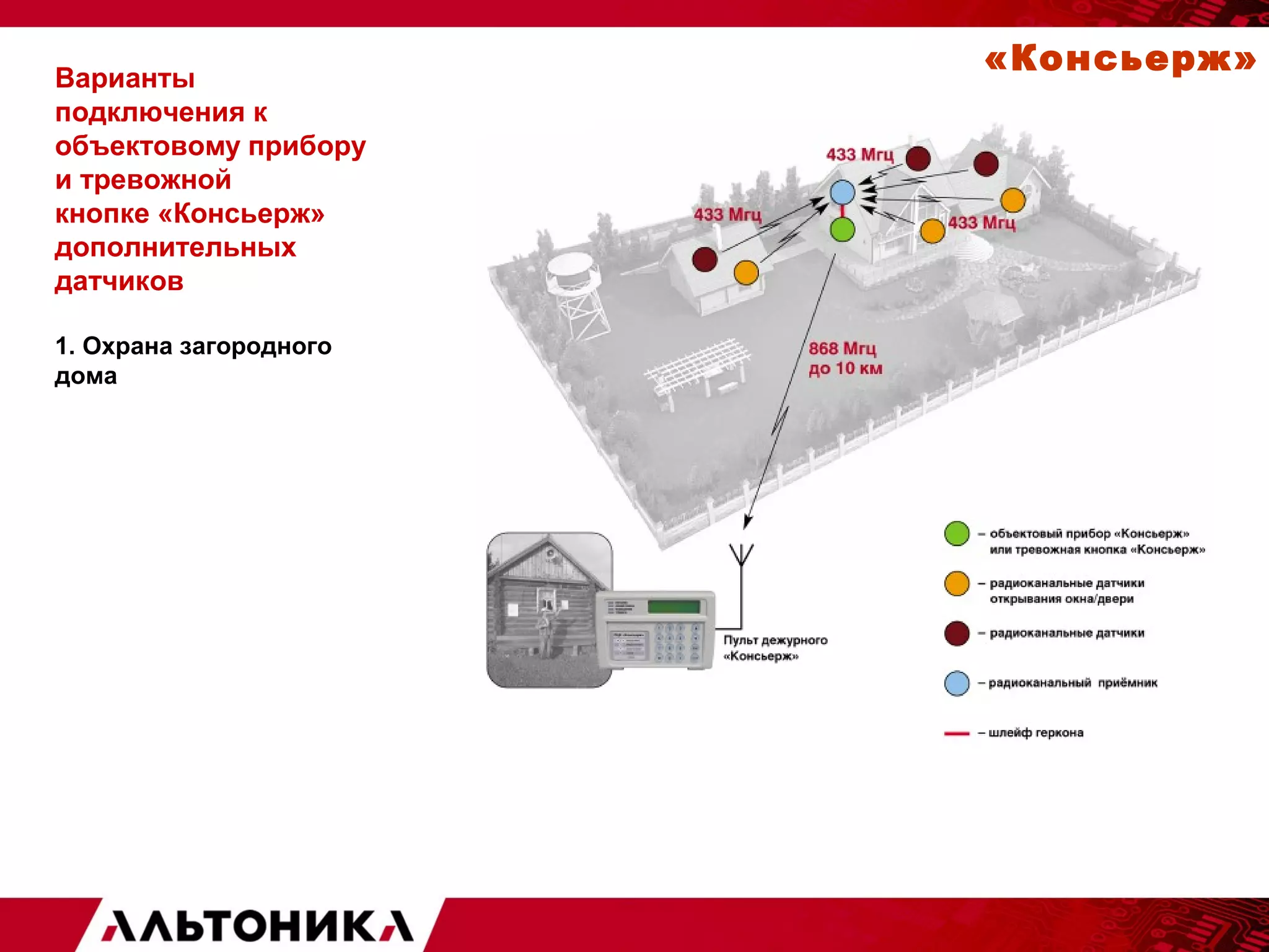 Варианты 
подключения к 
объектовому прибору 
и тревожной 
кнопке «Консьерж» 
дополнительных 
датчиков 
1. Охрана загородного 
дома 
«Консьерж» 
 