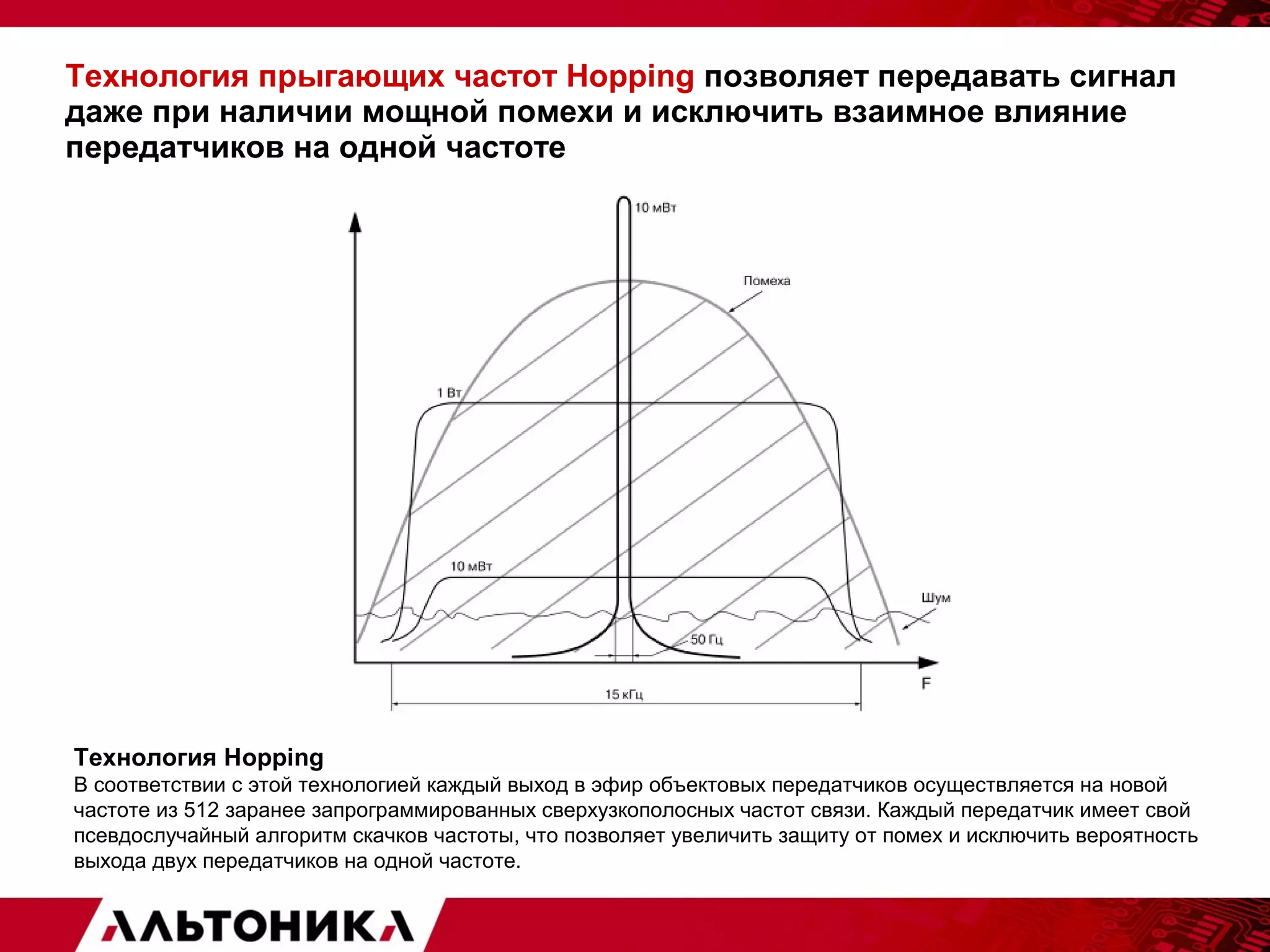 Технология прыгающих частот Hopping позволяет передавать сигнал 
даже при наличии мощной помехи и исключить взаимное влияние 
передатчиков на одной частоте 
Технология Hopping 
В соответствии с этой технологией каждый выход в эфир объектовых передатчиков осуществляется на новой 
частоте из 512 заранее запрограммированных сверхузкополосных частот связи. Каждый передатчик имеет свой 
псевдослучайный алгоритм скачков частоты, что позволяет увеличить защиту от помех и исключить вероятность 
выхода двух передатчиков на одной частоте. 
 