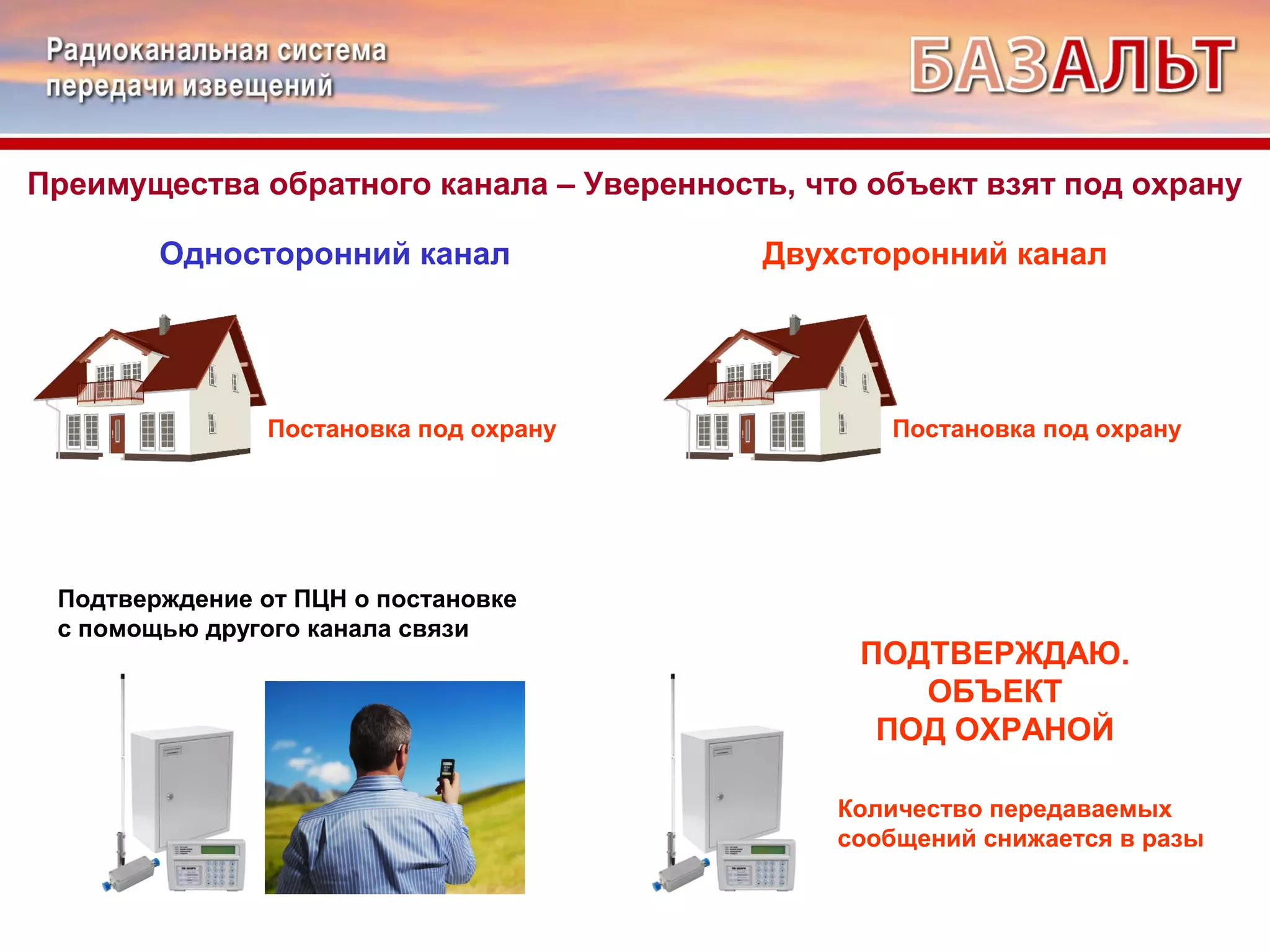 Преимущества обратного канала – Уверенность, что объект взят под охрану 
Односторонний канал Двухсторонний канал 
Постановка под охрану Постановка под охрану 
Количество передаваемых 
сообщений снижается в разы 
Подтверждение от ПЦН о постановке 
с помощью другого канала связи 
ПОДТВЕРЖДАЮ. 
ОБЪЕКТ 
ПОД ОХРАНОЙ 
 