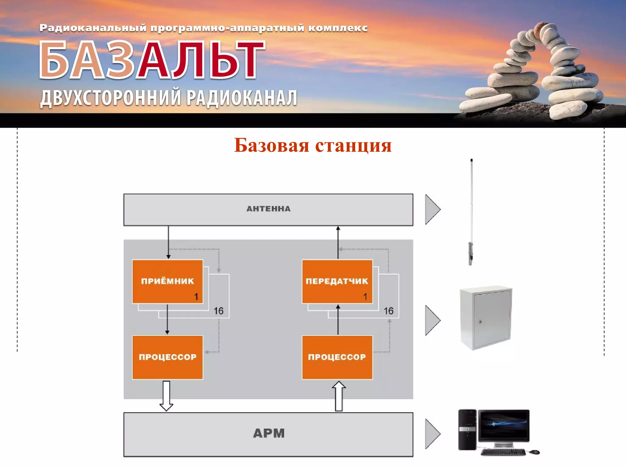 Базовая станция 
 