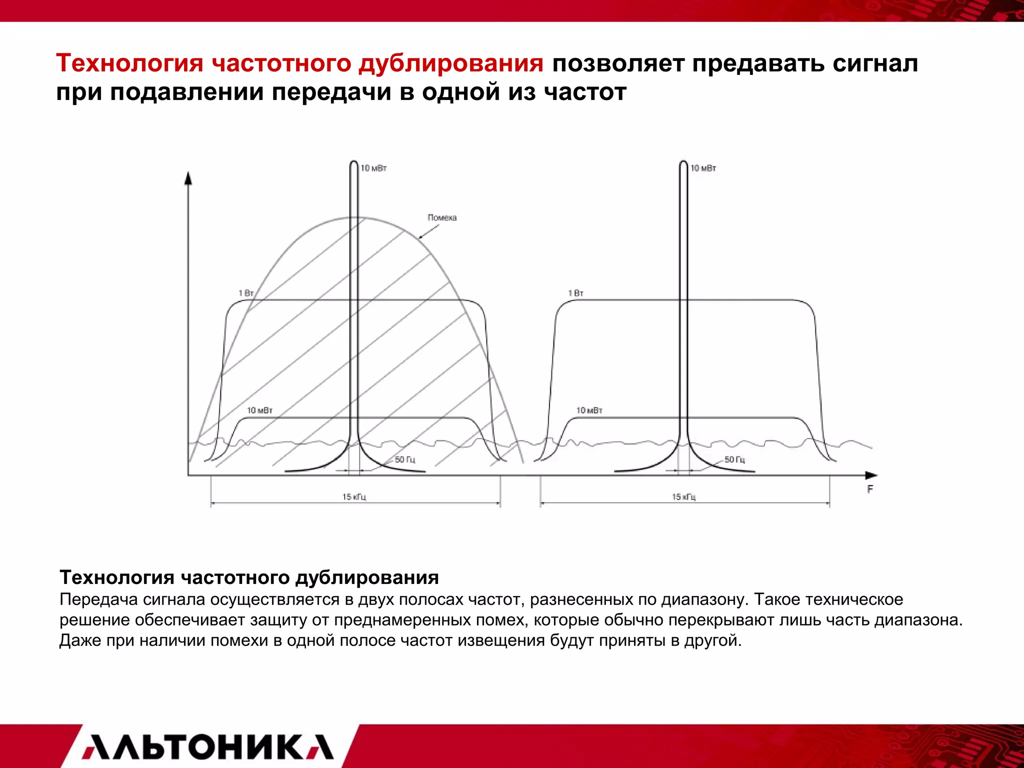 Технология частотного дублирования позволяет предавать сигнал 
при подавлении передачи в одной из частот 
Технология частотного дублирования 
Передача сигнала осуществляется в двух полосах частот, разнесенных по диапазону. Такое техническое 
решение обеспечивает защиту от преднамеренных помех, которые обычно перекрывают лишь часть диапазона. 
Даже при наличии помехи в одной полосе частот извещения будут приняты в другой. 
 