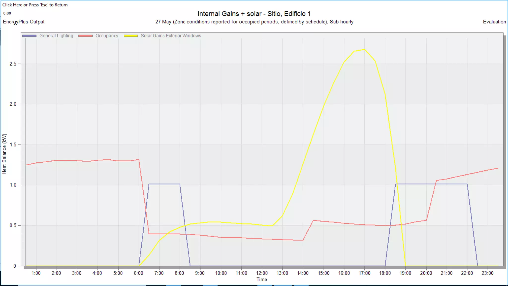 simulacion energetica modelo final combinacion mejoras | PDF
