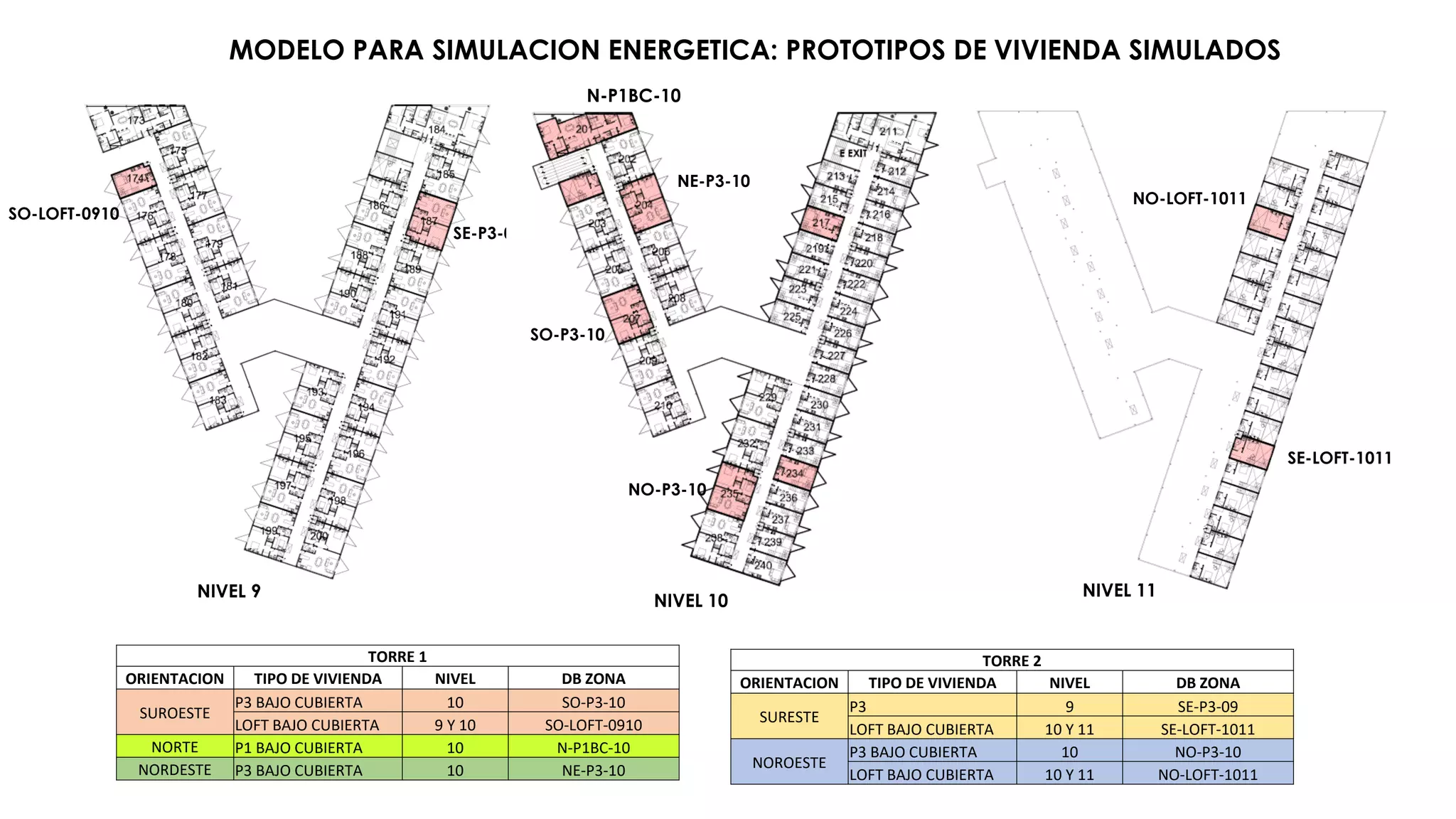 simulacion energetica modelo final combinacion mejoras | PDF