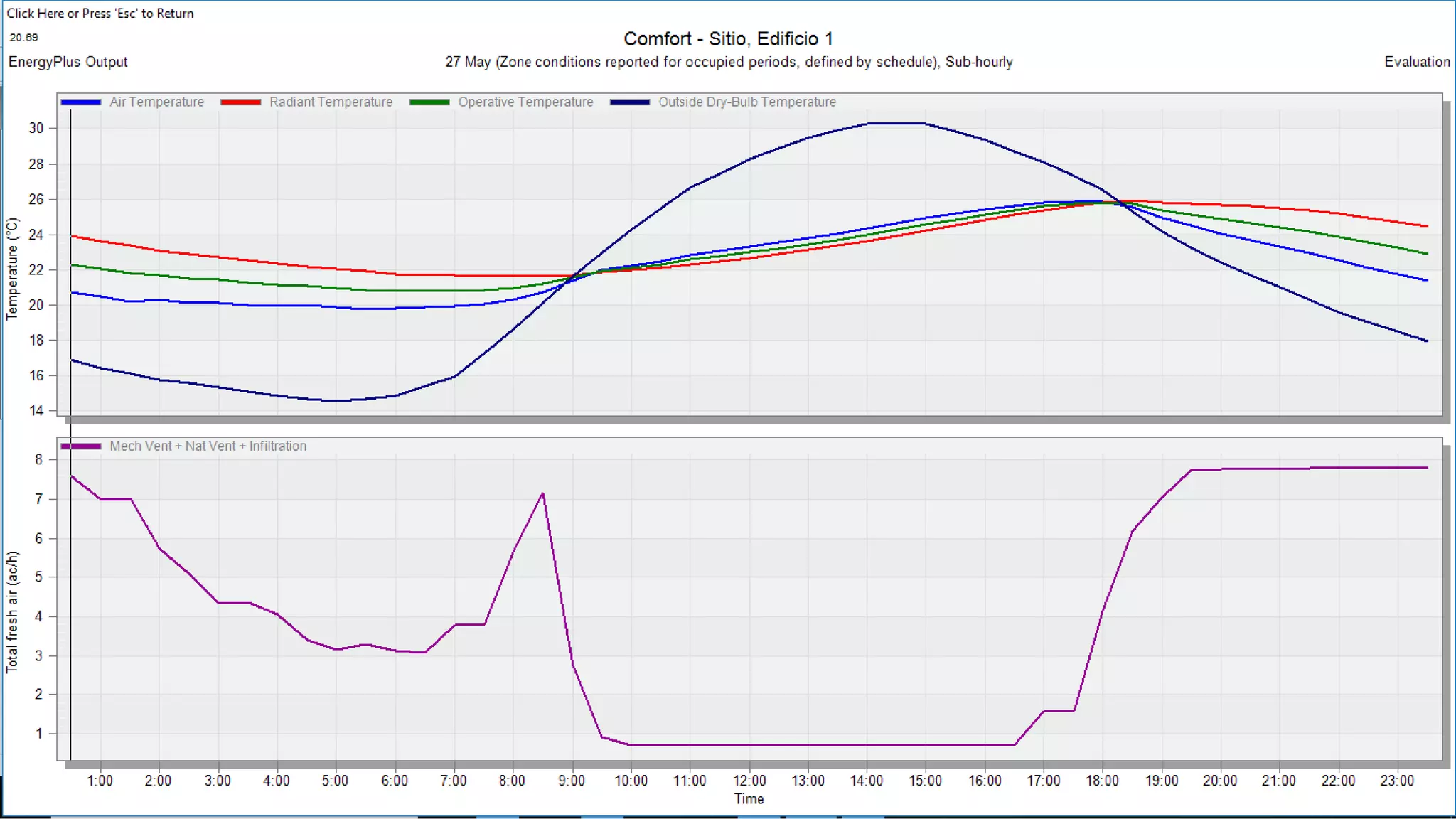 simulacion energetica modelo final combinacion mejoras | PDF
