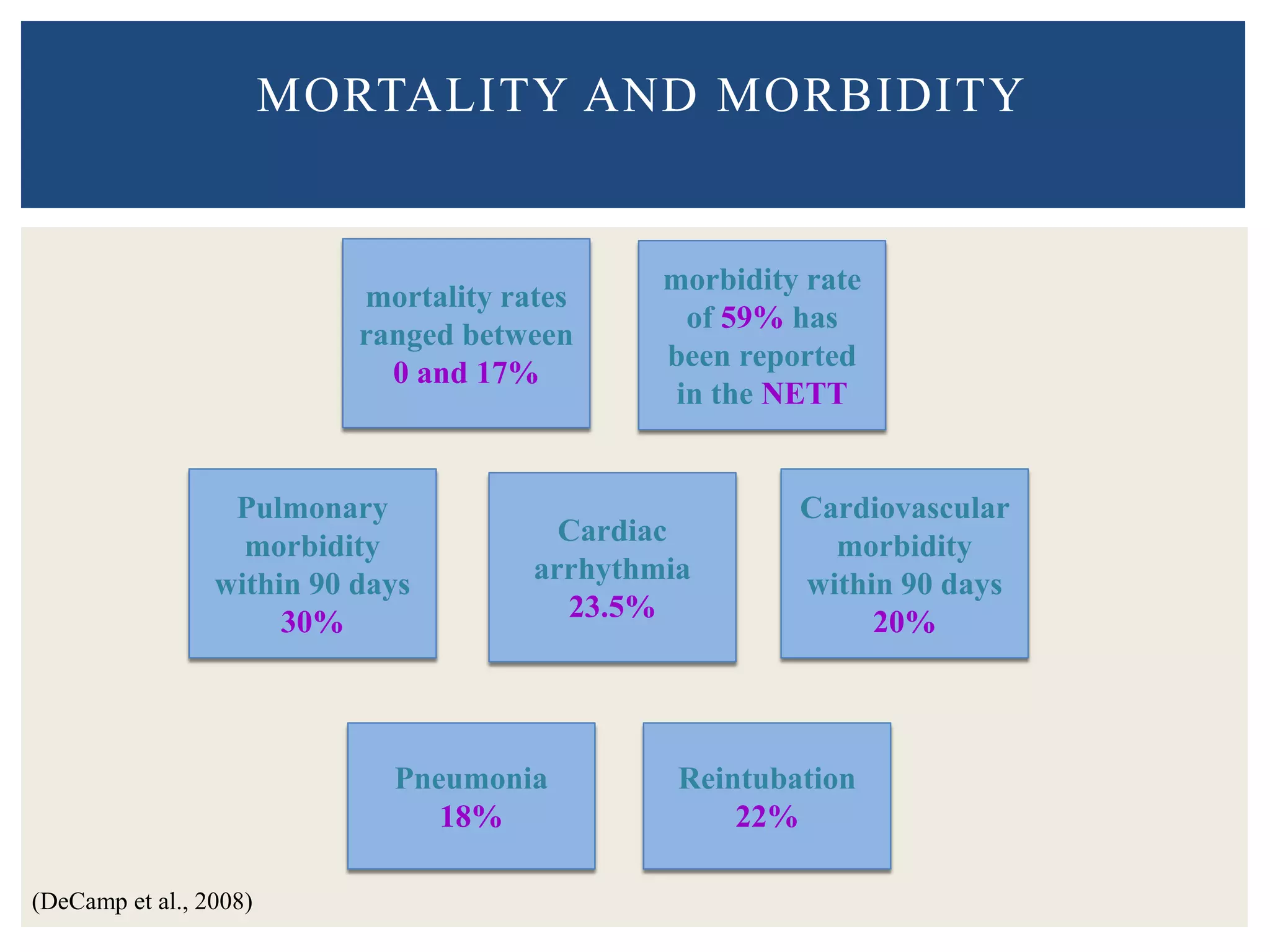 Lung volume reduction surgery ( LVRS ) PPTX Lung and Respiratory