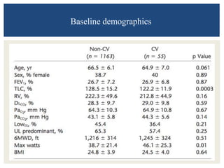 Baseline demographics
 