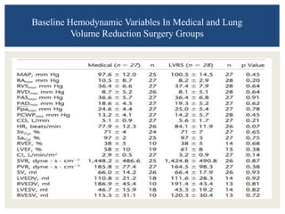 Baseline Hemodynamic Variables In Medical and Lung
Volume Reduction Surgery Groups
 