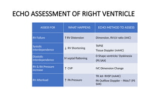 LV RV ASSESSMENT.pptx pocus ultrasound in trauma | PPTX