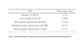 LV RV ASSESSMENT.pptx pocus ultrasound in trauma | PPTX
