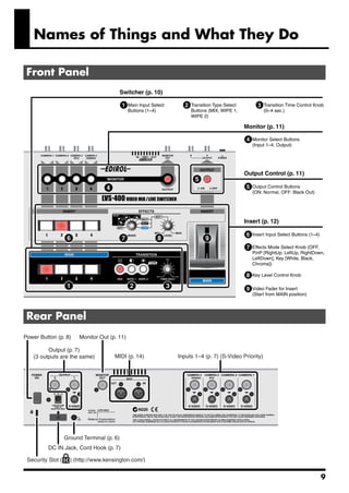 Names of Things and What They Do

 Front Panel
        fig.05.e

                                            Switcher (p. 10)

                                            1 Main Input Select            2 Transition Type Select        3 Transition Time Control Knob
                                                Buttons (1–4)                Buttons (MIX, WIPE 1,             (0–4 sec.)
                                                                             WIPE 2)

                                                                                                      Monitor (p. 11)

                                                                                                      4 Monitor Select Buttons
                                                                                                         (Input 1–4, Output)




                                                                                                      Output Control (p. 11)
                                                                               5
                                    4                                                                 5 Output Control Buttons
                                                                                                         (ON: Normal, OFF: Black Out)




                                                                                                      Insert (p. 12)

                                                                                                      6 Insert Input Select Buttons (1–4)
                    6                       7                   8                   9
                                                                                                      7 Effects Mode Select Knob (OFF,
                                                                                                         PinP [RightUp, LeftUp, RightDown,
                                                                                                         LeftDown], Key [White, Black,
                                                                                                         Chroma])

                                                                                                      8 Key Level Control Knob
                    1                           2                   3                                 9 Video Fader for Insert
                                                                                                         (Start from MAIN position)




 Rear Panel
        fig.06.e

Power Button (p. 8)      Monitor Out (p. 11)

         Output (p. 7)
   (3 outputs are the same)             MIDI (p. 14)                    Inputs 1–4 (p. 7) (S-Video Priority)




                   Ground Terminal (p. 6)
            DC IN Jack, Cord Hook (p. 7)

 Security Slot (     ) (http://www.kensington.com/)


                                                                                                                                            9
 
