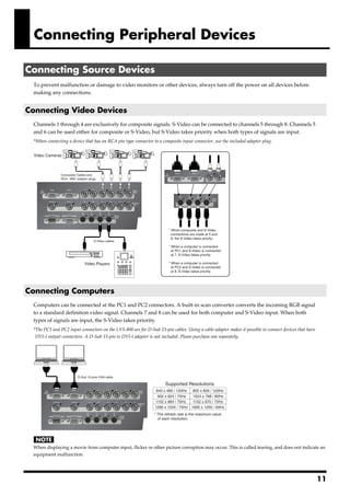 Connecting Peripheral Devices

 Connecting Source Devices
       To prevent malfunction or damage to video monitors or other devices, always turn off the power on all devices before
       making any connections.


 Connecting Video Devices
       Channels 1 through 4 are exclusively for composite signals. S-Video can be connected to channels 5 through 8. Channels 5
       and 6 can be used either for composite or S-Video, but S-Video takes priority when both types of signals are input.
       *When connecting a device that has an RCA pin type connector to a composite input connector, use the included adapter plug.
fig.source-connect.eps

       Video Cameras



                         Composite Cables and
                         RCA - BNC adaptor plugs




                                                                             * When composite and S-Video
                                                                               connections are made at 5 and
                                                                               6, the S-Video takes priority.
                                              S-Video cables
                                                                             * When a computer is connected
                                                                               at PC1 and S-Video is connected
                                                                               at 7, S-Video takes priority.

                                        Video Players                        * When a computer is connected
                                                                               at PC2 and S-Video is connected
                                                                               at 8, S-Video takes priority.




 Connecting Computers
       Computers can be connected at the PC1 and PC2 connectors. A built-in scan converter converts the incoming RGB signal
       to a standard definition video signal. Channels 7 and 8 can be used for both computer and S-Video input. When both
       types of signals are input, the S-Video takes priority.
       *The PC1 and PC2 input connectors on the LVS-800 are for D-Sub 15-pin cables. Using a cable adapter makes it possible to connect devices that have
        DVI-I output connectors. A D-Sub 15-pin to DVI-I adapter is not included. Please purchase one separately.
fig.PC-connect.eps




                                    D-Sub 15 pins VGA cable

                                                                           Supported Resolutions
                                                                      640 x 480 / 120Hz  800 x 600 / 120Hz
                                                                       832 x 624 / 75Hz  1024 x 768 / 80Hz
                                                                     1152 x 864 / 75Hz   1152 x 870 / 75Hz
                                                                     1280 x 1024 / 75Hz 1600 x 1200 / 60Hz
                                                                     * The refresh rate is the maximum value
                                                                       of each resolution.




       When displaying a movie from computer input, flicker or other picture corruption may occur. This is called tearing, and does not indicate an
       equipment malfunction.




                                                                                                                                                            11
 
