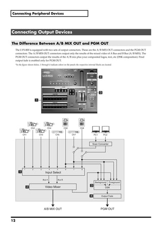 Connecting Peripheral Devices




 Connecting Output Devices

 The Difference Between A/B MIX OUT and PGM OUT
      The LVS-800 is equipped with two sets of output connectors. These are the A/B MIX OUT connectors and the PGM OUT
      connectors. The A/B MIX OUT connectors output only the results of the mixed video of A Bus and B Bus (A/B MIX). The
      PGM OUT connectors output the results of the A/B mix plus your composited logos, text, etc (DSK composition). Final
      output fade is enabled only for PGM OUT.
      *In the figure shown below, 1 through 4 indicate where on the panels the respective internal blocks are located.
fig.ABmix-PGMout.eps




                                                                                                        4




                                                                                                        3

                                 1


                                                                                 2




                           Ch2                Ch4              Ch6               Ch8


                 Ch1                 Ch3              Ch5              Ch7                        PC1       PC2



                                                                                                 Scan Converter




                   1        2         3           4    5        6        7        8
            1                               Input Select

                                          Bus A        Bus B
                                                                                                   Background     Foreground

                                            Video Mixer                                      3
                       2                                                                                      DSK


                                                                                             4            Output Fade




                                           A/B MIX OUT                                                   PGM OUT



12
 