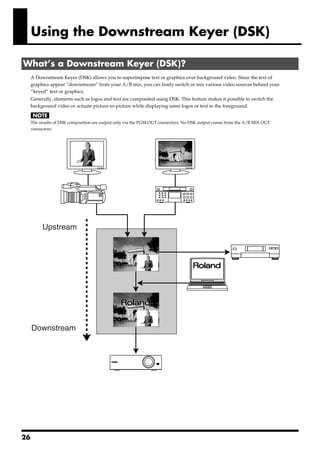 Using the Downstream Keyer (DSK)

 What’s a Downstream Keyer (DSK)?
       A Downstream Keyer (DSK) allows you to superimpose text or graphics over background video. Since the text of
       graphics appear “downstream“ from your A/B mix, you can freely switch or mix various video sources behind your
       “keyed“ text or graphics.
       Generally, elements such as logos and text are composited using DSK. This feature makes it possible to switch the
       background video or actuate picture-in-picture while displaying same logos or text in the foreground.


       The results of DSK composition are output only via the PGM OUT connectors. No DSK output comes from the A/B MIX OUT
       connectors.
fig.DSK.eps




              Upstream




       Downstream




26
 