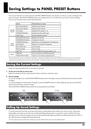 Saving Settings to PANEL PRESET Buttons
       You can save the state of various controls to [PANEL PRESET] buttons. Saving lets you call up a variety of settings at the
       press of a button. The [PANEL PRESET] buttons are numbered from 1 to 12, and let you save up to 12 sets of settings.
       You can save the state of the controls described below.
fig.preset-parameter.eps


                           Items                       Parameters to save
                           Bus A Input Selector        Selected input channel
                           Bus B Input Selector        Selected input channel
           A/B MIX
                           PinP Button                 Selected PinP position (1-4)
           Section
                           TRANSITION Button           Selected transition effect type
                           Video Fader                 Position between A and B *
                           BACKGROUND Button           Background channel
                           FOREGROUND Button           Foreground channel
                           TRANSITION Button           Appearance and disappearance of foreground
            DSK
                           AUTO Button                 Output or non-output of foreground
           Section
                           KEY LEVEL Dial              Level of keyer
                           DSK Key Mode                Color of keyer
                           DSK PinP                    On/Off of DSK PinP and the position (1-4)
                           TIME Dial                   Time of transition and PGM output fade
            Others
                           PGM OUTPUT FADE             Output or non-output of program picture
       *The internal position between A and B of the video fader is indicated by the lighted location of the TRANSITION indicator next to the video fader.
        This may not necessarily match the position of the video fader. To make these match up, move the video fader forward and backward all the way.



 Saving the Current Settings
       Follow the steps described below to save the current state.

1.     Put the unit in the state you want to save.
       Make the settings for the bus input channels, Picture-in-Picture, and other values.

2.     Save the settings.
       To save the settings to one of the [PANEL PRESET] buttons from 1 through 6, press and hold the button for three seconds
       or longer.
       To save the settings to a button from 7 through 12, press the [SHIFT] button to make it light up, then press and hold the
       desired button for three seconds or longer.
       When all [PANEL PRESET] buttons flash, the saving operation has finished.
fig.save-7to12.eps


                                       1-6                                                           7-12




 Calling Up Saved Settings
       To recall values that have been saved, press the button corresponding to the number you want to call up. The pressed
       button lights up and the saved values are recalled. Recalling settings in this way puts the various controls in the same
       state they were in when the settings were saved. The pressed button lights up while the recalled state remains in effect. If
       the called-up state is changed, the button goes dark.
       *To call up values saved at a button from 7 through 12, press the [SHIFT] button, then press the numbered button.



                                                                                                                                                             31
 