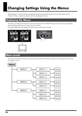 Changing Settings Using the Menus
       Making changes to various settings, including the operation mode and the location and size of the inset screen for
       Picture-in-Picture, are tasks you perform after first displaying the menus.


 Displaying the Menus
       The menus are displayed in the preview monitor connected to the A/B MIX PVW connector. When you’re performing
       menu operations, first be sure to connect a preview monitor.
       Pressing the [MENU] button displays the menu screen on the preview monitor.
fig.PVW-monitor.eps




 Menu Levels
       The menus are structured using the level hierarchy shown below. Selecting an upper-level item displays the lower level
       for setting the value.
fig.menu-tree.eps



          MENU

                             MENU 1                             MENU 1-1                      VALUE

                                                                MENU 1-2                      VALUE

                                                                MENU 1-3                      VALUE


                             MENU 2                             MENU 2-1                      VALUE

                                                                MENU 2-2                      VALUE


                             MENU 3                             MENU 3-1                      VALUE

                                                                MENU 3-2                      VALUE

                                                                MENU 3-3                      VALUE




36
 