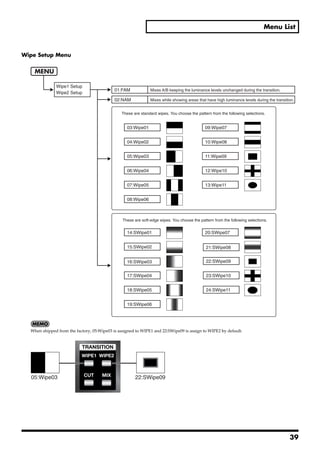 Menu List



Wipe Setup Menu
fig.wipe1-menu.eps


          MENU

                     Wipe1 Setup
                                                 01:FAM             Mixes A/B keeping the luminance levels unchanged during the transition.
                     Wipe2 Setup
                                                 02:NAM             Mixes while showing areas that have high luminance levels during the transition.


                                                     These are standard wipes. You choose the pattern from the following selections.


                                                       03:Wipe01                                  09:Wipe07


                                                       04:Wipe02                                  10:Wipe08


                                                       05:Wipe03                                  11:Wipe09


                                                       06:Wipe04                                  12:Wipe10


                                                       07:Wipe05                                  13:Wipe11


                                                       08:Wipe06



                                                     These are soft-edge wipes. You choose the pattern from the following selections.


                                                       14:SWipe01                                 20:SWipe07


                                                       15:SWipe02                                  21:SWipe08


                                                       16:SWipe03                                  22:SWipe09


                                                       17:SWipe04                                  23:SWipe10


                                                       18:SWipe05                                  24:SWipe11


                                                       19:SWipe06




       When shipped from the factory, 05:Wipe03 is assigned to WIPE1 and 22:SWipe09 is assign to WIPE2 by default.




       05:Wipe03                                            22:SWipe09




                                                                                                                                                 39
 