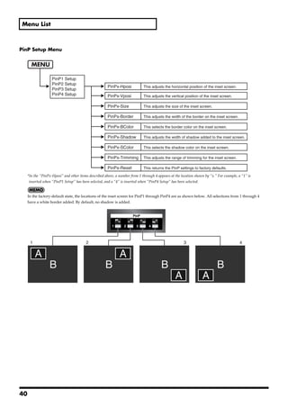 Menu List



PinP Setup Menu
fig.PinP-menu.eps


          MENU

                      PinP1 Setup
                      PinP2 Setup
                                                         PinPx-Hposi           This adjusts the horizontal position of the inset screen.
                      PinP3 Setup
                      PinP4 Setup                        PinPx-Vposi           This adjusts the vertical position of the inset screen.

                                                         PinPx-Size            This adjusts the size of the inset screen.

                                                         PinPx-Border          This adjusts the width of the border on the inset screen.

                                                         PinPx-BColor          This selects the border color on the inset screen.

                                                         PinPx-Shadow          This adjusts the width of shadow added to the inset screen.

                                                         PinPx-SColor          This selects the shadow color on the inset screen.

                                                         PinPx-Trimming        This adjusts the range of trimming for the inset screen.

                                                         PinPx-Reset           This returns the PinP settings to factory defaults.
       *In the “PinPx-Hposi” and other items described above, a number from 1 through 4 appears at the location shown by “x.” For example, a “1” is
        inserted when “PinP1 Setup” has been selected, and a “4” is inserted when “PinP4 Setup” has been selected.


       In the factory-default state, the locations of the inset screen for PinP1 through PinP4 are as shown below. All selections from 1 through 4
       have a white border added. By default, no shadow is added.




         1                                 2                                                            3                                   4




40
 