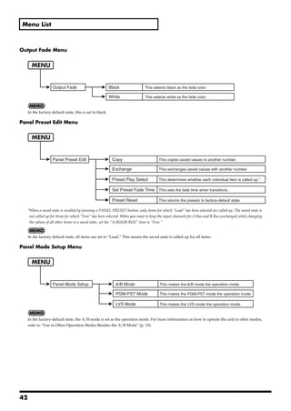 Menu List



Output Fade Menu
fig.out-fade-menu.eps


          MENU


                            Output Fade                      Black              This selects black as the fade color.

                                                             White              This selects white as the fade color.


       In the factory-default state, this is set to black.

Panel Preset Edit Menu
fig.Panel-Preset-menu.eps


          MENU


                            Panel Preset Edit                 Copy                      This copies saved values to another number.

                                                              Exchange                  This exchanges saved values with another number.

                                                              Preset Play Select        This determines whether each individual item is called up.*

                                                              Set Preset Fade Time This sets the fade time when transitions.

                                                              Preset Reset              This returns the presets to factory-default state.

       *When a saved state is recalled by pressing a PANEL PRESET button, only items for which “Load” has been selected are called up. The saved state is
        not called up for items for which “Free” has been selected. When you want to keep the input channels for A Bus and B Bus unchanged while changing
        the values of all other items to a saved state, set the “A-BUS/B-BUS” item to “Free.”


       In the factory-default state, all items are set to “Load.” This means the saved state is called up for all items.

Panel Mode Setup Menu
fig.Panel-Setup-menu.eps


          MENU


                            Panel Mode Setup                    A/B Mode                 This makes the A/B mode the operation mode.

                                                                PGM-PST Mode             This makes the PGM-PST mode the operation mode.

                                                                LVS Mode                 This makes the LVS mode the operation mode.


       In the factory-default state, the A/B mode is set as the operation mode. For more information on how to operate the unit in other modes,
       refer to “Use in Other Operation Modes Besides the A/B Mode” (p. 19).




42
 
