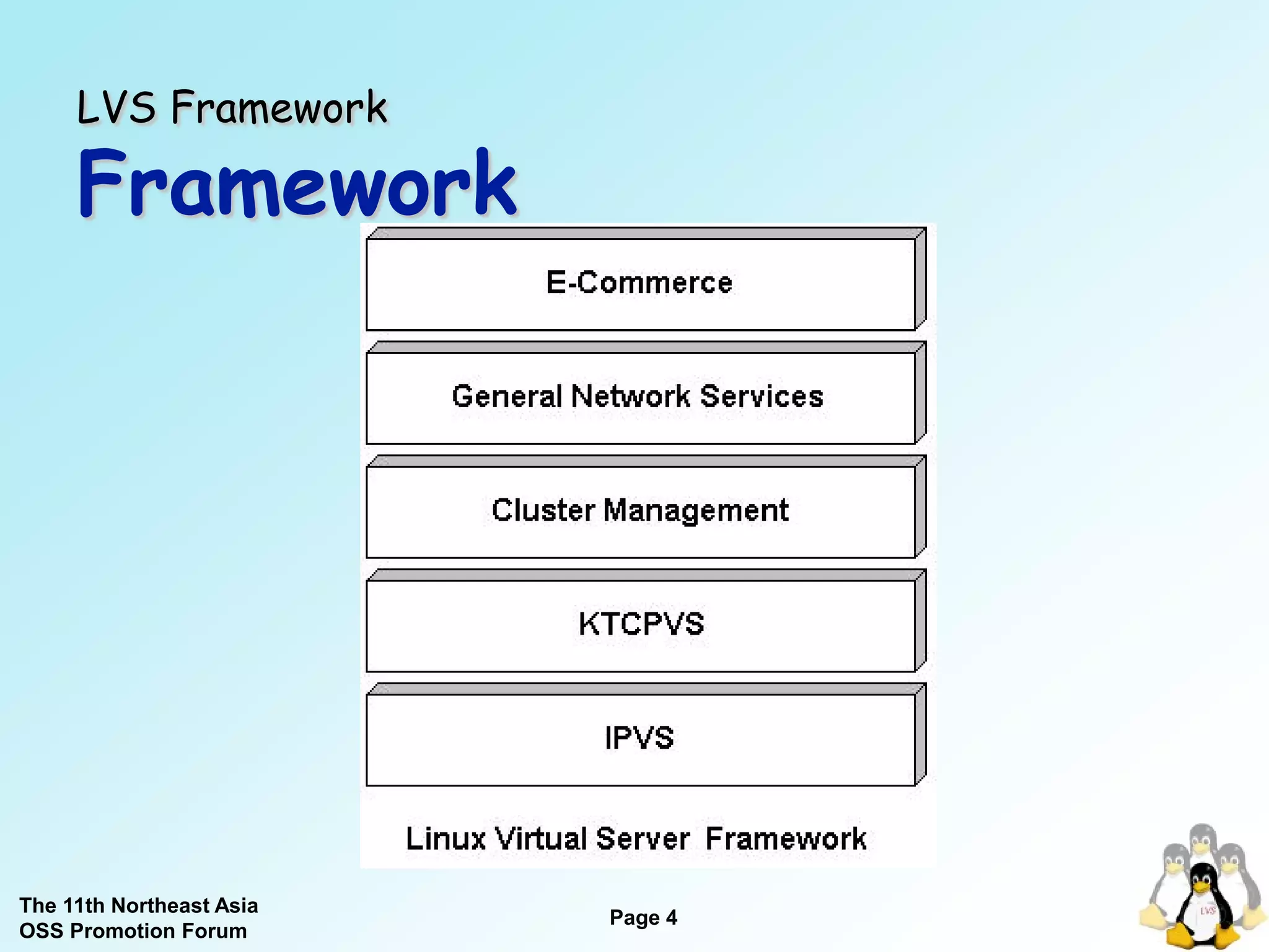 LVS Framework

     Framework




The 11th Northeast Asia
                          Page 4
OSS Promotion Forum
 