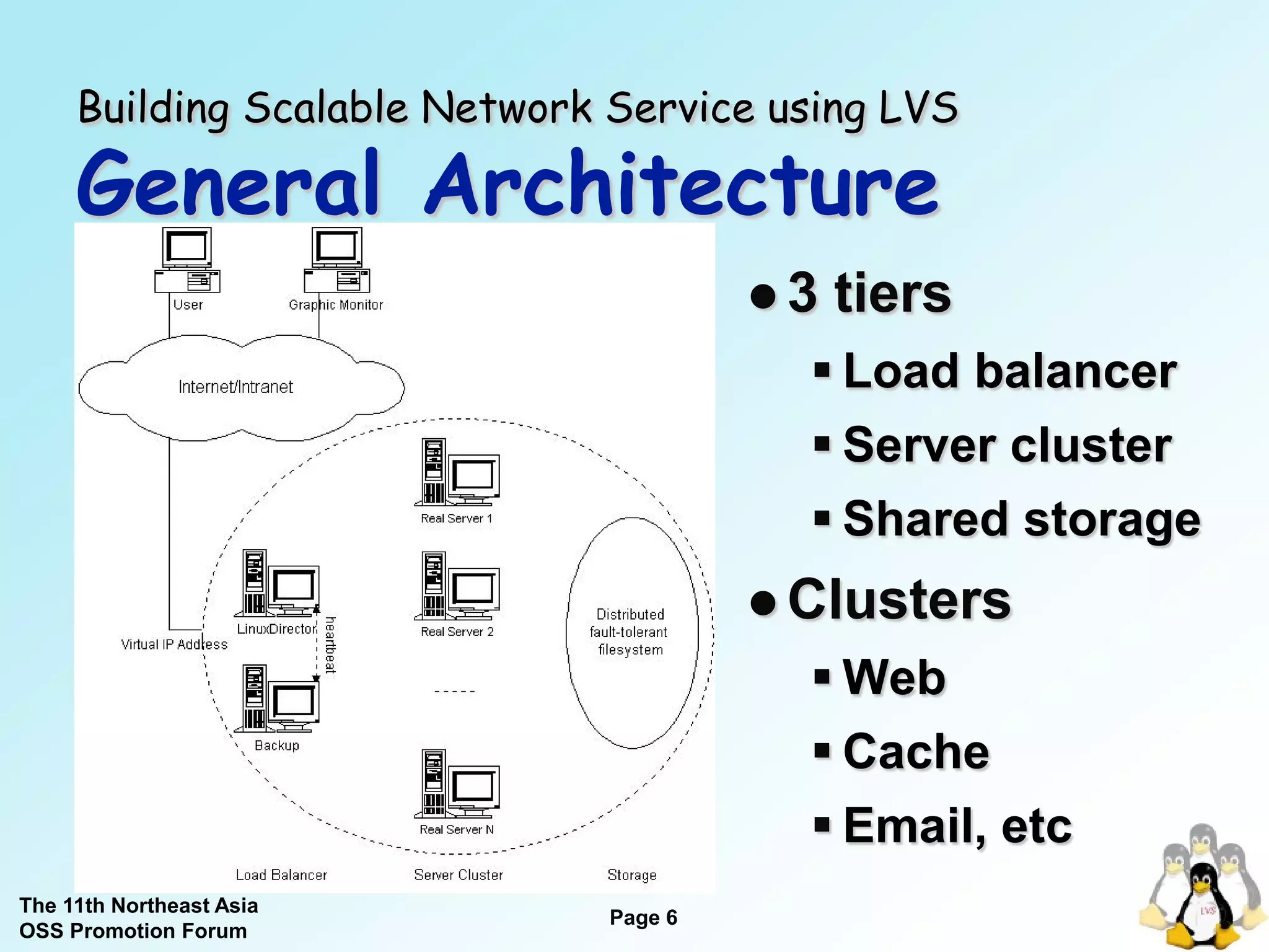 Building Scalable Network Service using LVS

     General Architecture
                                       3   tiers
                                          Load balancer
                                          Server cluster
                                          Shared storage
                                        Clusters
                                          Web
                                          Cache
                                          Email, etc
The 11th Northeast Asia
                              Page 6
OSS Promotion Forum
 