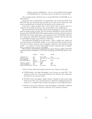 Julian’s martian modiﬁcation , you can route packets back through
            an LVS-DR director. You don’t want to do this for your ﬁrst LVS.
    The examples below will show how to setup LVS-NAT and LVS-DR on a 1
NIC director.
    If you just want to demonstrate to yourself that you can setup an LVS, then
LVS-NAT has the advantage that any OS can be used on the realservers, and
that no modiﬁcations are needed for the kernel on the realserver(s).
    If you have a linux machine with a 2.0.x kernel, then it can be used as a
realserver for an LVS operating in any mode without any modiﬁcations.
    Because LVS-NAT was the ﬁrst mode of LVS developed, it was the type ﬁrst
used by people setting an LVS. For 2.2.x kernels, LVS-NAT is much more CPU
intensive than LVS-DR (LVS-NAT requires packet rewritting). For 2.4.x kernels
LVS-NAT has better performance and approaches that of LVS-DR. However
for a simple test, LVS-NAT only requires patching 1 machine (the director) and
an unmodiﬁed machine of any OS for a realservers.
    For production LVS-DR is the ﬁrst choice. After a simple test, unless you
need the features of LVS-NAT (ability to use realservers that provide services
not found on Linux machines, port remapping, realservers with primitive tcpip
stacks - e.g. printers, services that initiate connect requests such as identd),
then it would be best to move to LVS-DR.
    Here are the constraints for choosing the various ﬂavors of LVS: LVS-NAT
(network address translation), LVS-Tun (tunnelling) and LVS-DR (direct rout-
ing).
                        LVS-NAT      LVS-Tun             LVS-DR

realserver OS           any          must tunnel         most
realserver mods         none         tunl must not arp   lo must not arp
port remapping          yes          no                  no
realserver network      private      on internet         local
                        (remote or   local)              -
realserver number       low          high                high
client connnects to     VIP          VIP                 VIP
realserver default gw   director     own router          own router



    Until you know which forwarding method to use, choose in this order
    • VS-DR default, has high throughput, can be setup on most OS’s. The
      realservers must be on the same network as the director (the realservers
      and director can arp each other).
    • VS-NAT, lower throughput, higher latency. Realserver only needs tcpip
      stack (ie any OS, even a network printer). Works for multiple instances of
      services (i.e. multiple copies of demon running on several diﬀerent ports).

    • VS-Tun, Linux only realservers. Same throughput as LVS-DR. Needed if
      realserver on diﬀerent network to director (eg in another location).




                                               19
 