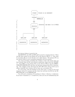 ________
                         |         |
                         | client | (local or on internet)
                         |________|
                              |
                           (router)-----------
                              |    SERVER_GW |
--                            |                 |
L                            VIP                |
i                        ____|_____             |
n                       |            | (director can have 1 or 2 NICs)
u                       | director |            |
x                       |__________|            |
                             DIP                |
V                             |                 |
i                             |                 |
r          ------------------
t          |                  |                 |
u          |                  |                 |
a       RIP1,VIP           RIP2,VIP          RIP3,VIP
l    ____________      ____________        ____________
   |             |   |               |   |             |
S | realserver |     | realserver |      | realserver |
e |____________|     |____________|      |____________|
r
v
e
r


    For director failover (covered in the
    LVS-HOWTO), the VIP and DIP will be moved to a backup director. These
two IPs then cannot be the primary IP on the director NIC(s), i.e. they must
be secondary IPs (or in the old days were called aliases). The primary IP’s on
the director NIC(s) can be anything compatible with the network.
    Any setup procedure (including the conﬁgure script) will assume that you
have already setup all IPs and network connections, apart from the VIP,DIP:
i.e. setup RIP1..n, the primary IPs on the director NIC(s) and the DIREC-
TOR GW/SERVER GW and that the link layer joining these IPs is function-
ing. The conﬁgure script will setup the VIP, DIP (0.9.x will set them up on
aliases, hopefully later versions will set them up on secondary IPs).
    In a test setup, with all machines in the same room, a router (in the ascii
diagram) will not be present and the client box will have the IPs for the DI-
RECTOR GW or the SERVER GW.
    You will need a minimum of 3 machines (1 client, 1 director, 1 realserver).
If you have 4 machines (i.e. 2 realservers), then you can see loadbalancing (the


                                       6
 