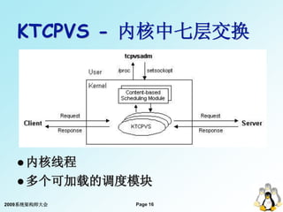 KTCPVS - 内核中七层交换




    内核线程

    多个可加载的调度模块

2009系统架构师大会   Page 16
 