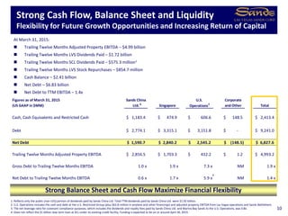 Figures as of March 31, 2015 Sands China U.S. Corporate
(US GAAP in $MM) Ltd. Singapore Operations2
and Other Total
Cash, Cash Equivalents and Restricted Cash 1,183.4$ 474.9$ 606.6$ 148.5$ 2,413.4$
Debt 2,774.1$ 3,315.1$ 3,151.8$ -$ 9,241.0$
Net Debt 1,590.7$ 2,840.2$ 2,545.2$ (148.5)$ 6,827.6$
Trailing Twelve Months Adjusted Property EBITDA 2,856.5$ 1,703.3$ 432.2$ 1.2$ 4,993.2$
Gross Debt to Trailing Twelve Months EBITDA 1.0 x 1.9 x 7.3 x NM 1.9 x
Net Debt to Trailing Twelve Months EBITDA 0.6 x 1.7 x 5.9 x NM 1.4 x
At March 31, 2015:
 Trailing Twelve Months Adjusted Property EBITDA – $4.99 billion
 Trailing Twelve Months LVS Dividends Paid – $1.72 billion
 Trailing Twelve Months SCL Dividends Paid – $575.3 million1
 Trailing Twelve Months LVS Stock Repurchases – $854.7 million
 Cash Balance – $2.41 billion
 Net Debt – $6.83 billion
 Net Debt to TTM EBITDA – 1.4x
Strong Cash Flow, Balance Sheet and Liquidity
Flexibility for Future Growth Opportunities and Increasing Return of Capital
10
1. Reflects only the public (non-LVS) portion of dividends paid by Sands China Ltd. Total TTM dividends paid by Sands China Ltd. were $1.92 billion.
2. U.S. Operations includes the cash and debt at the U.S. Restricted Group (plus $62.8 million in airplane and other financings) and adjusted property EBITDA from Las Vegas operations and Sands Bethlehem.
3. The net leverage ratio for covenant compliance purposes, which includes the dividends and royalty fees paid by Sands China Ltd. and Marina Bay Sands to the U.S. Operations, was 0.8x.
4. Does not reflect the $1 billion new term loan at SCL under its existing credit facility. Funding is expected to be on or around April 30, 2015.
Strong Balance Sheet and Cash Flow Maximize Financial Flexibility
3
4
 