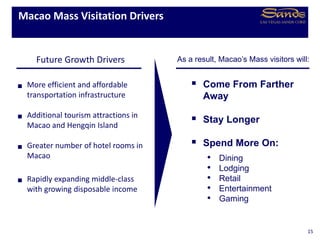 Macao Mass Visitation Drivers
Future Growth Drivers
 More efficient and affordable
transportation infrastructure
 Additional tourism attractions in
Macao and Hengqin Island
 Greater number of hotel rooms in
Macao
 Rapidly expanding middle-class
with growing disposable income
15
As a result, Macao’s Mass visitors will:
 Come From Farther
Away
 Stay Longer
 Spend More On:
• Dining
• Lodging
• Retail
• Entertainment
• Gaming
 