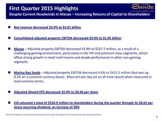  Net revenue decreased 24.9% to $3.01 billion
 Consolidated adjusted property EBITDA decreased 29.0% to $1.05 billion
 Macao – Adjusted property EBITDA decreased 43.8% to $527.7 million, as a result of a
challenging gaming environment, particularly in the VIP and premium mass segments, which
offset strong growth in retail mall income and steady performance in other non-gaming
segments
 Marina Bay Sands – Adjusted property EBITDA decreased 4.6% to $415.3 million (but was up
0.2% on a constant-currency basis). Mass win per day set an all-time record when measured in
local currency terms.
 Adjusted diluted EPS decreased 32.0% to $0.66 per share
 LVS returned a total of $518.9 million to shareholders during the quarter through its $0.65 per
share recurring dividend, an increase of 30%
First Quarter 2015 Highlights
Despite Current Headwinds in Macao – Increasing Returns of Capital to Shareholders
4
NOTE: All comparisons in this presentation compare the first quarter 2015 against the first quarter 2014 unless otherwise specified.
 
