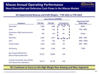 Department TTM 1Q14 TTM 1Q15 YoY Growth (%)
Departmental Profit
Margin Range
Retail Mall $346 $398 15% 85%+
Hotel 584 635 9% 75% - 80%
Convention, F&B, Entertainment &
Other
492 514 4% Varies
Base Mass 2,583 2,657 3% 40% - 50%
Slots 673 647 -4% 40% - 50%+
Premium Mass 1,963 1,930 -2% 25% - 40%
VIP Gaming 5,260 3,566 -32% ~10%
Adj. Property EBITDA from
Macao Property Operations
Hold Normalized Adj. Prop. EBITDA
from Macao Prop. Operations
-14%
Gross Revenue (US$MM)
$3,217 $2,849 -11%
$3,173 $2,739
Macao Annual Operating Performance
Most Diversified and Defensive Cash Flows in the Macao Market
57
SCL Departmental Revenue and Profit Margins – TTM 1Q15 vs TTM 1Q14
SCL Continues to Focus on the High-Margin Non-Gaming and Mass Segments
1
1. Hold-Normalized Adjusted Property EBITDA from Macao Property Operations represents the sum of the hold-normalized figures from the four quarters ended March 31.
 