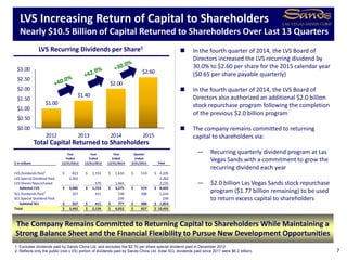 Year Year Year Quarter
Ended Ended Ended Ended
$ in millions 12/31/2012 12/31/2013 12/31/2014 3/31/2015 Total
LVS Dividends Paid1
823$ 1,153$ 1,610$ 519$ 4,105$
LVS Special Dividend Paid 2,262 - - - 2,262
LVS Shares Repurchased - 570 1,665 - 2,235
Subtotal LVS 3,085$ 1,723$ 3,275$ 519$ 8,602$
SCL Dividends Paid
2
357 411 538 308 1,614
SCL Special Dividend Paid - - 239 - 239
Subtotal SCL 357$ 411$ 777$ 308$ 1,853$
Total 3,442$ 2,134$ 4,052$ 827$ 10,455$
$1.00
$1.40
$2.00
$2.60
$0.00
$0.50
$1.00
$1.50
$2.00
$2.50
$3.00
2012 2013 2014 2015
7
LVS Increasing Return of Capital to Shareholders
Nearly $10.5 Billion of Capital Returned to Shareholders Over Last 13 Quarters
LVS Recurring Dividends per Share1
 In the fourth quarter of 2014, the LVS Board of
Directors increased the LVS recurring dividend by
30.0% to $2.60 per share for the 2015 calendar year
($0.65 per share payable quarterly)
 In the fourth quarter of 2014, the LVS Board of
Directors also authorized an additional $2.0 billion
stock repurchase program following the completion
of the previous $2.0 billion program
 The company remains committed to returning
capital to shareholders via:
— Recurring quarterly dividend program at Las
Vegas Sands with a commitment to grow the
recurring dividend each year
— $2.0 billion Las Vegas Sands stock repurchase
program ($1.77 billion remaining) to be used
to return excess capital to shareholders
1. Excludes dividends paid by Sands China Ltd. and excludes the $2.75 per share special dividend paid in December 2012.
2. Reflects only the public (non-LVS) portion of dividends paid by Sands China Ltd. (total SCL dividends paid since 2011 were $6.2 billion).
The Company Remains Committed to Returning Capital to Shareholders While Maintaining a
Strong Balance Sheet and the Financial Flexibility to Pursue New Development Opportunities
Total Capital Returned to Shareholders
 