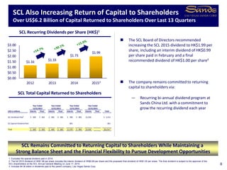 US$ in millions Interim Final Interim Final Interim Final Interim Final Total
SCL Dividends Paid
1
600$ 602$ 696$ 685$ 906$ 894$ 1,030$ 5,413$
SCL Special Dividend Paid - - - - 801 - - 801
Total 600$ 602$ 696$ 685$ 1,707$ 894$ 1,030$ $6,214 ³
Year Ended
12/31/201512/31/2012
Year Ended Year Ended Year Ended
12/31/2013 12/31/2014
$1.16 $1.33
$1.73
$1.99
$0.00
$0.50
$1.00
$1.50
$2.00
$2.50
$3.00
2012 2013 2014 2015²
8
SCL Also Increasing Return of Capital to Shareholders
Over US$6.2 Billion of Capital Returned to Shareholders Over Last 13 Quarters
SCL Recurring Dividends per Share (HK$)1
 The SCL Board of Directors recommended
increasing the SCL 2015 dividend to HK$1.99 per
share, including an interim dividend of HK$0.99
per share paid in February and a final
recommended dividend of HK$1.00 per share²
 The company remains committed to returning
capital to shareholders via:
— Recurring bi-annual dividend program at
Sands China Ltd. with a commitment to
grow the recurring dividend each year
1. Excludes the special dividend paid in 2014.
2. The full 2015 dividend of HK$1.99 per share includes the interim dividend of HK$0.99 per share and the proposed final dividend of HK$1.00 per share. The final dividend is subject to the approval of the
SCL shareholders at the SCL Annual General Meeting on June 17, 2015.
3. Includes $4.36 billion in dividends paid to the parent company, Las Vegas Sands Corp.
SCL Remains Committed to Returning Capital to Shareholders While Maintaining a
Strong Balance Sheet and the Financial Flexibility to Pursue Development Opportunities
SCL Total Capital Returned to Shareholders
 