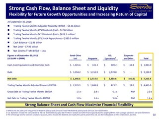 Figures as of September 30, 2015 Sands China U.S. Corporate
(US GAAP in $MM) Ltd. Singapore Operations2
and Other Total
Cash, Cash Equivalents and Restricted Cash 1,045.6$ 441.3$ 309.2$ 66.8$ 1,863.0$
Debt 3,394.2$ 3,155.9$ 2,578.8$ -$ 9,128.9$
Net Debt 2,348.6$ 2,714.6$ 2,269.6$ (66.8)$ 7,265.9$
Trailing Twelve Months Adjusted Property EBITDA 2,335.5$ 1,686.8$ 423.7$ 19.0$ 4,465.0$
Gross Debt to Trailing Twelve Months EBITDA 1.5 x 1.9 x 6.1 x NM 2.0 x
Net Debt to Trailing Twelve Months EBITDA 1.0 x 1.6 x 5.4 x NM 1.6 x
At September 30, 2015:
 Trailing Twelve Months Adjusted Property EBITDA – $4.46 billion
 Trailing Twelve Months LVS Dividends Paid – $1.96 billion
 Trailing Twelve Months SCL Dividends Paid – $619.1 million1
 Trailing Twelve Months LVS Stock Repurchases – $380.0 million
 Cash Balance – $1.86 billion
 Net Debt – $7.96 billion
 Net Debt to TTM EBITDA – 1.6x
Strong Cash Flow, Balance Sheet and Liquidity
Flexibility for Future Growth Opportunities and Increasing Return of Capital
10
1. Reflects only the public (non-LVS) portion of dividends paid by Sands China Ltd. Total TTM dividends paid by Sands China Ltd. were $2.07 billion.
2. U.S. Operations includes the cash and debt at the U.S. Restricted Group (plus $60.9 million in airplane and other financings) and adjusted property EBITDA from Las Vegas operations and Sands Bethlehem.
3. The net leverage ratio for covenant compliance purposes, which includes the dividends and royalty fees paid by Sands China Ltd. and Marina Bay Sands to the U.S. Operations, was 0.8x.
Strong Balance Sheet and Cash Flow Maximize Financial Flexibility
3
 