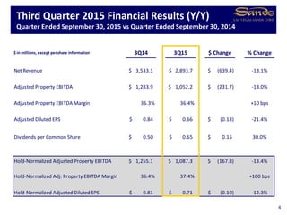 $ in millions, except per share information 3Q14 3Q15 $ Change % Change
Net Revenue 3,533.1$ 2,893.7$ (639.4)$ -18.1%
Adjusted Property EBITDA 1,283.9$ 1,052.2$ (231.7)$ -18.0%
Adjusted Property EBITDA Margin 36.3% 36.4% +10 bps
Adjusted Diluted EPS 0.84$ 0.66$ (0.18)$ -21.4%
Dividends per Common Share 0.50$ 0.65$ 0.15$ 30.0%
Hold-Normalized Adjusted Property EBITDA 1,255.1$ 1,087.3$ (167.8)$ -13.4%
Hold-Normalized Adj. Property EBITDA Margin 36.4% 37.4% +100 bps
Hold-Normalized Adjusted Diluted EPS 0.81$ 0.71$ (0.10)$ -12.3%
Third Quarter 2015 Financial Results (Y/Y)
Quarter Ended September 30, 2015 vs Quarter Ended September 30, 2014
4
 