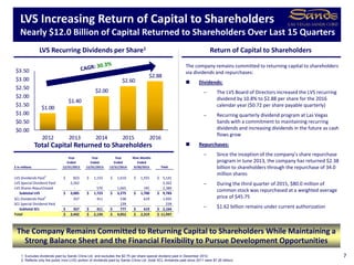 $1.00
$1.40
$2.00
$2.60
$2.88
$0.00
$0.50
$1.00
$1.50
$2.00
$2.50
$3.00
$3.50
2012 2013 2014 2015 2016
Year Year Year Nine Months
Ended Ended Ended Ended
$ in millions 12/31/2012 12/31/2013 12/31/2014 9/30/2015 Total
LVS Dividends Paid1
823$ 1,153$ 1,610$ 1,555$ 5,141$
LVS Special Dividend Paid 2,262 - - - 2,262
LVS Shares Repurchased - 570 1,665 145 2,380
Subtotal LVS 3,085$ 1,723$ 3,275$ 1,700$ 9,783$
SCL Dividends Paid
2
357 411 538 619 1,925
SCL Special Dividend Paid - - 239 - 239
Subtotal SCL 357$ 411$ 777$ 619$ 2,164$
Total 3,442$ 2,134$ 4,052$ 2,319$ 11,947$
7
LVS Increasing Return of Capital to Shareholders
Nearly $12.0 Billion of Capital Returned to Shareholders Over Last 15 Quarters
LVS Recurring Dividends per Share1
The company remains committed to returning capital to shareholders
via dividends and repurchases:
 Dividends:
 The LVS Board of Directors increased the LVS recurring
dividend by 10.8% to $2.88 per share for the 2016
calendar year ($0.72 per share payable quarterly)
 Recurring quarterly dividend program at Las Vegas
Sands with a commitment to maintaining recurring
dividends and increasing dividends in the future as cash
flows grow
 Repurchases:
 Since the inception of the company’s share repurchase
program in June 2013, the company has returned $2.38
billion to shareholders through the repurchase of 34.0
million shares
 During the third quarter of 2015, $80.0 million of
common stock was repurchased at a weighted average
price of $45.75
 $1.62 billion remains under current authorization
1. Excludes dividends paid by Sands China Ltd. and excludes the $2.75 per share special dividend paid in December 2012.
2. Reflects only the public (non-LVS) portion of dividends paid by Sands China Ltd. (total SCL dividends paid since 2011 were $7.26 billion).
The Company Remains Committed to Returning Capital to Shareholders While Maintaining a
Strong Balance Sheet and the Financial Flexibility to Pursue Development Opportunities
Total Capital Returned to Shareholders
Return of Capital to Shareholders
 