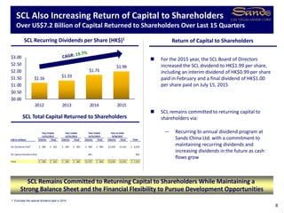 US$ in millions Interim Final Interim Final Interim Final Interim Final Total
SCL Dividends Paid
1
600$ 602$ 696$ 685$ 906$ 894$ 1,030$ 1,041$ 6,454$
SCL Special Dividend Paid - - - - 801 - - - 801
Total 600$ 602$ 696$ 685$ 1,707$ 894$ 1,030$ 1,041$ 7,255$
Year-to-Date
9/30/201512/31/2012
Year Ended Year Ended Year Ended
12/31/2013 12/31/2014
$1.16 $1.33
$1.73
$1.99
$0.00
$0.50
$1.00
$1.50
$2.00
$2.50
$3.00
2012 2013 2014 2015
8
SCL Also Increasing Return of Capital to Shareholders
Over US$7.2 Billion of Capital Returned to Shareholders Over Last 15 Quarters
SCL Recurring Dividends per Share (HK$)1
 For the 2015 year, the SCL Board of Directors
increased the SCL dividend to HK$1.99 per share,
including an interim dividend of HK$0.99 per share
paid in February and a final dividend of HK$1.00
per share paid on July 15, 2015
 SCL remains committed to returning capital to
shareholders via:
— Recurring bi-annual dividend program at
Sands China Ltd. with a commitment to
maintaining recurring dividends and
increasing dividends in the future as cash
flows grow
1. Excludes the special dividend paid in 2014.
SCL Remains Committed to Returning Capital to Shareholders While Maintaining a
Strong Balance Sheet and the Financial Flexibility to Pursue Development Opportunities
SCL Total Capital Returned to Shareholders
Return of Capital to Shareholders
 